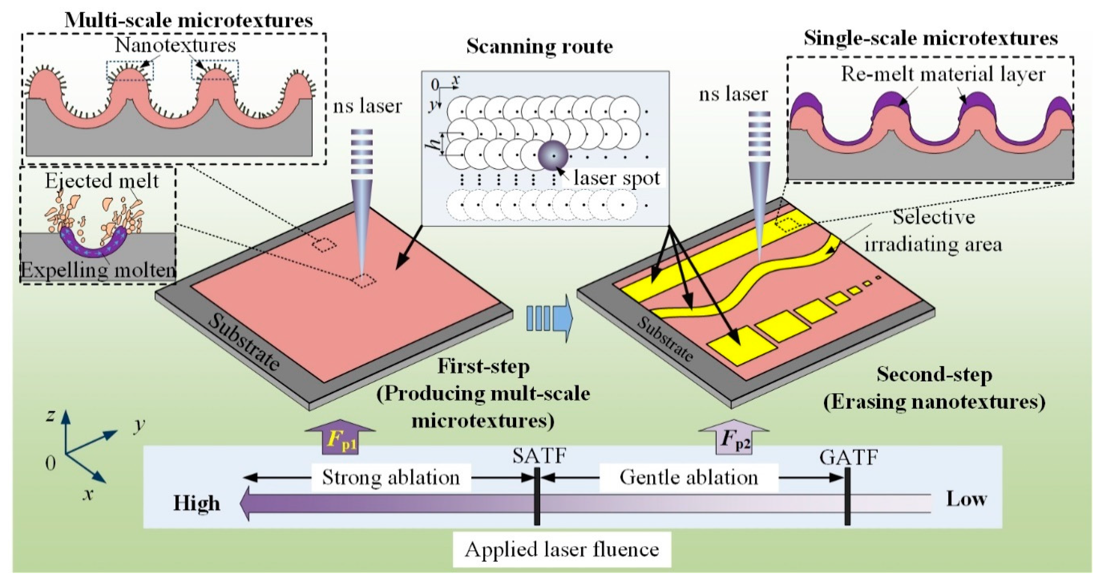 Materials 13 03816 g001