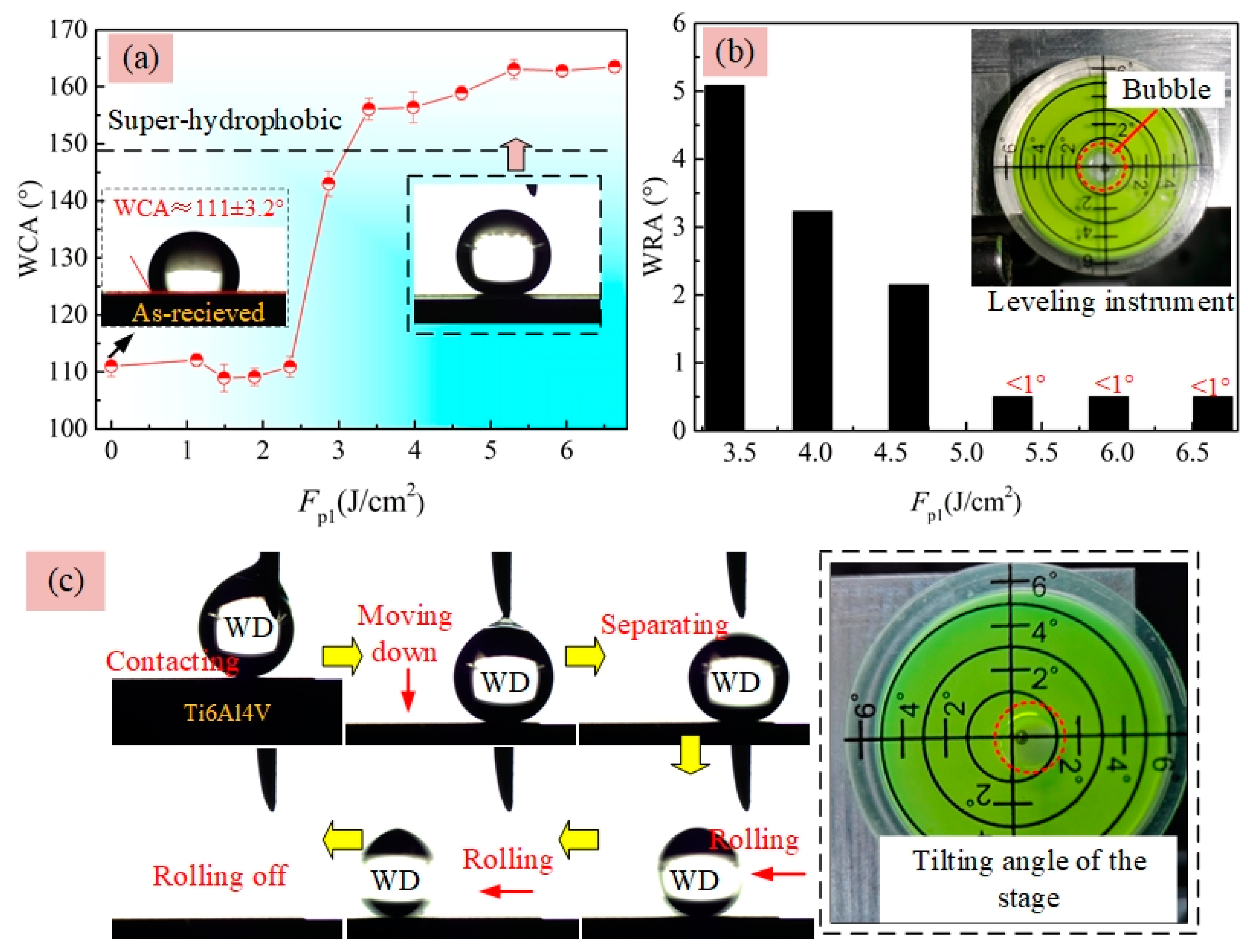 Materials 13 03816 g010