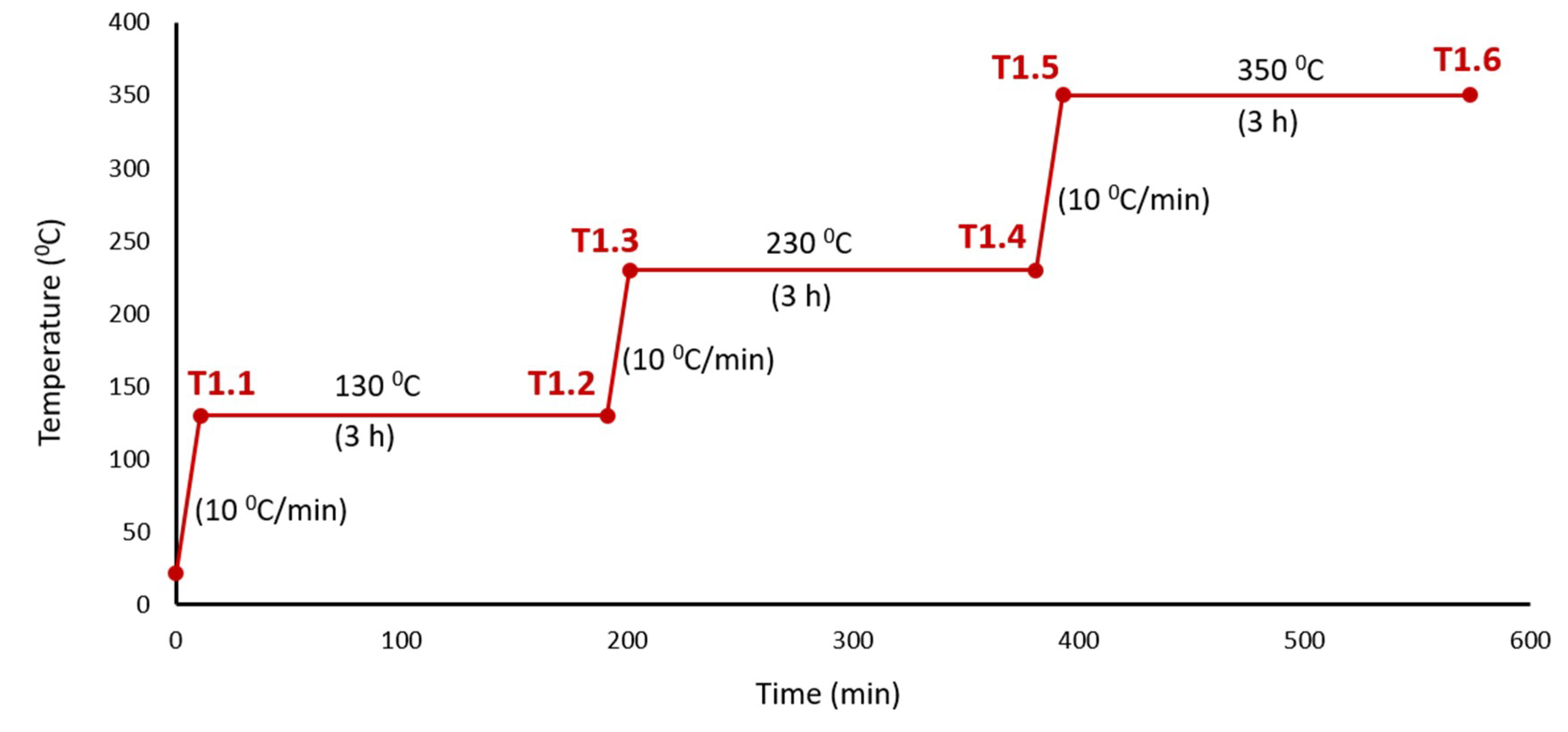 Materials 13 03818 g002 Materials 13 03818 g002