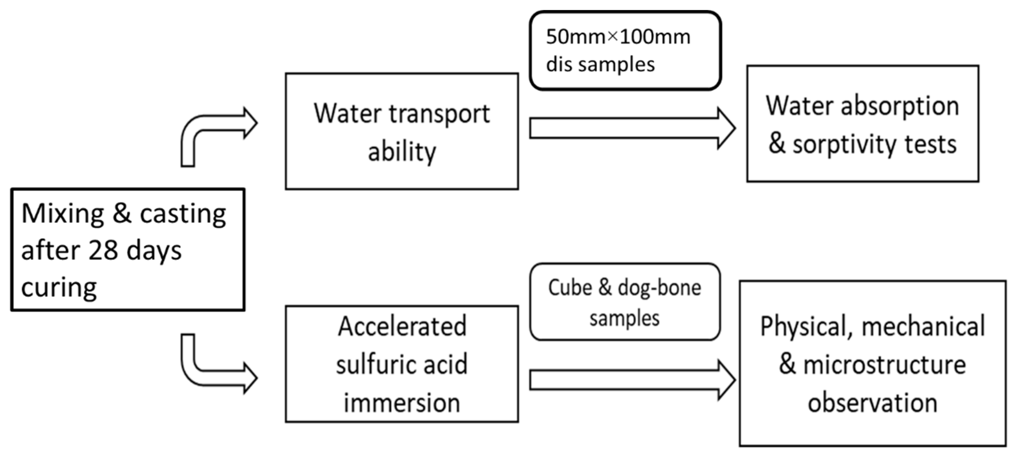 Materials 13 03822 g003 Materials 13 03822 g003