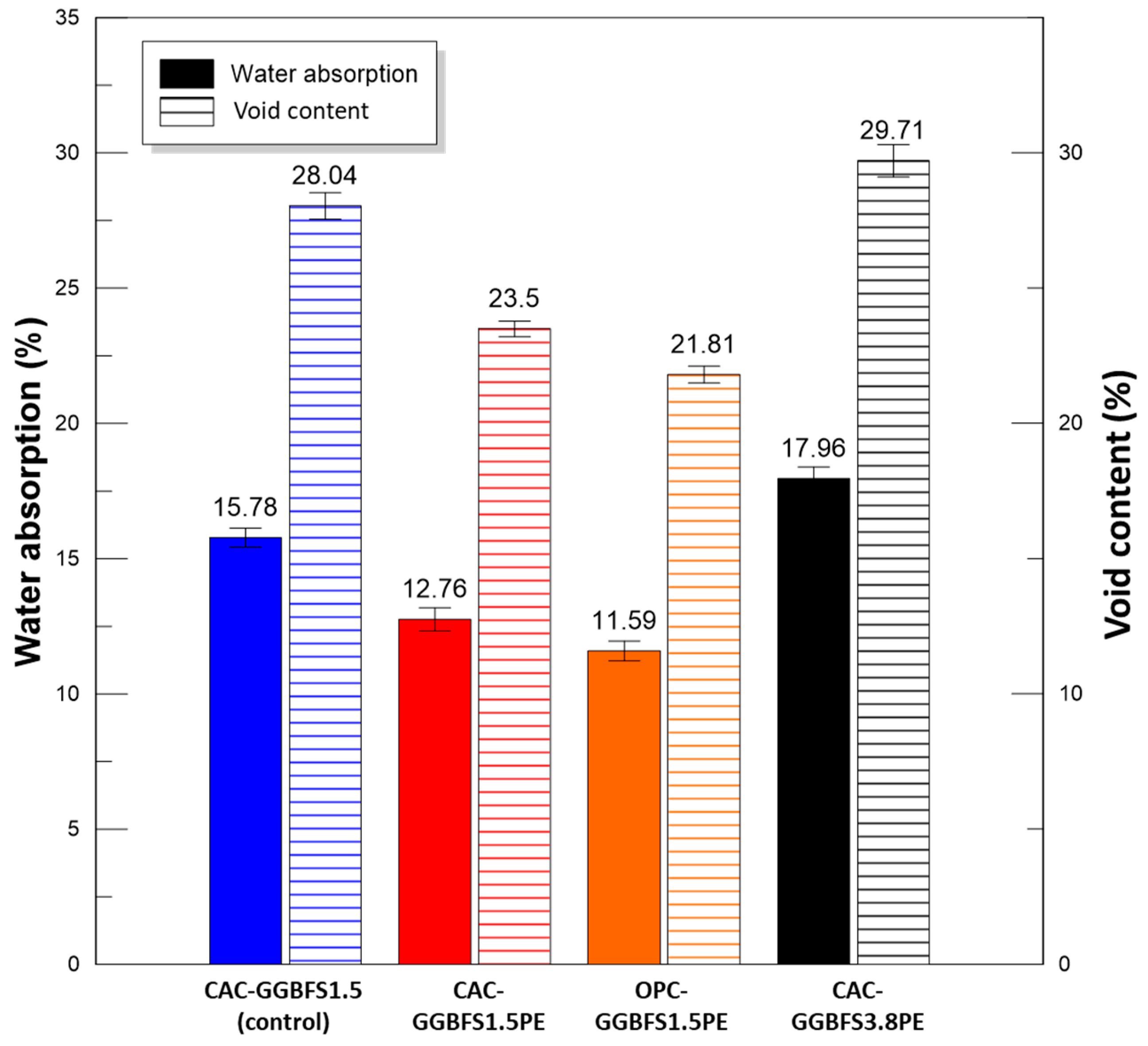 Materials 13 03822 g006 Materials 13 03822 g006