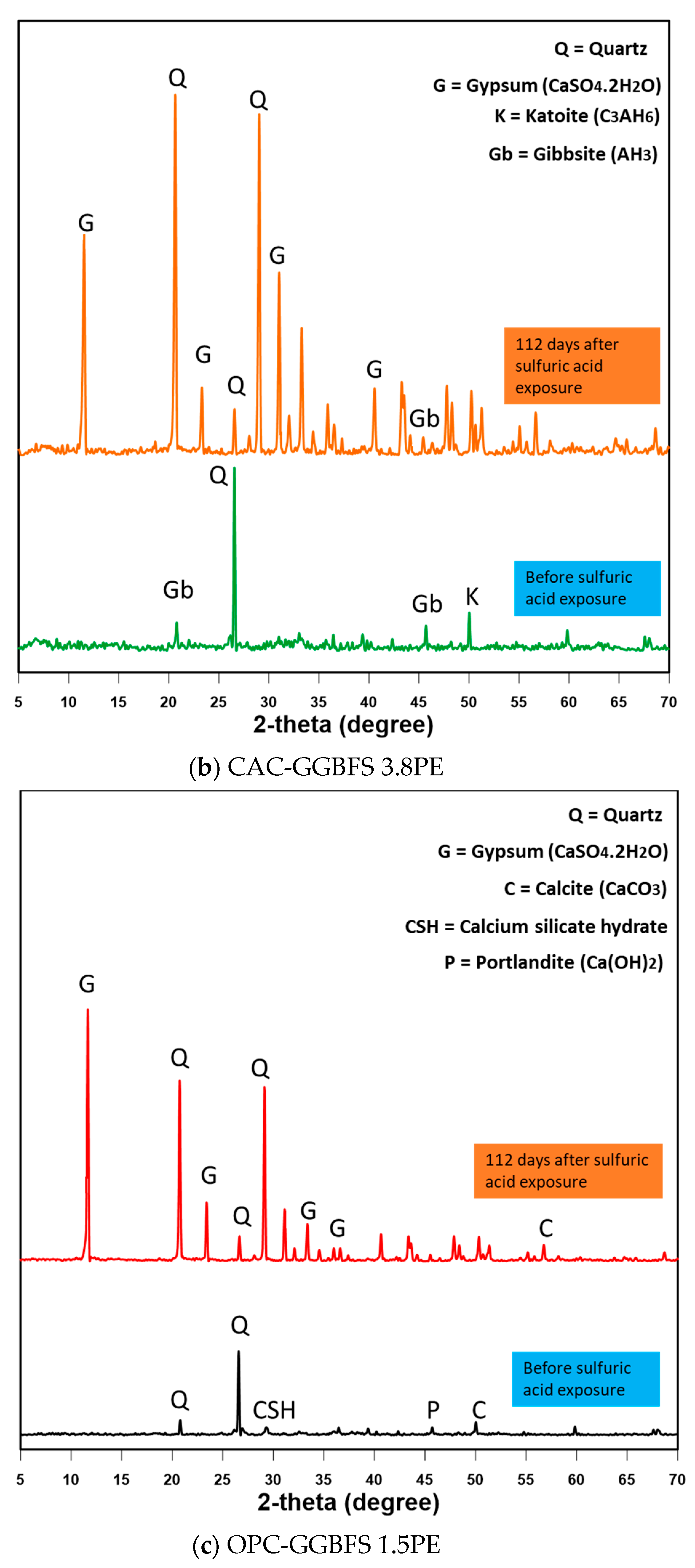 Materials 13 03822 g008b Materials 13 03822 g008b