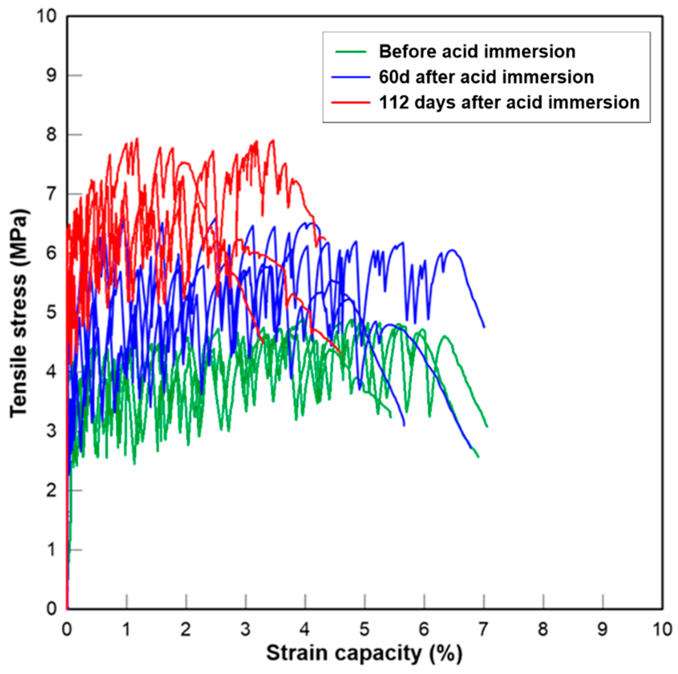 Materials 13 03822 g010 Materials 13 03822 g010