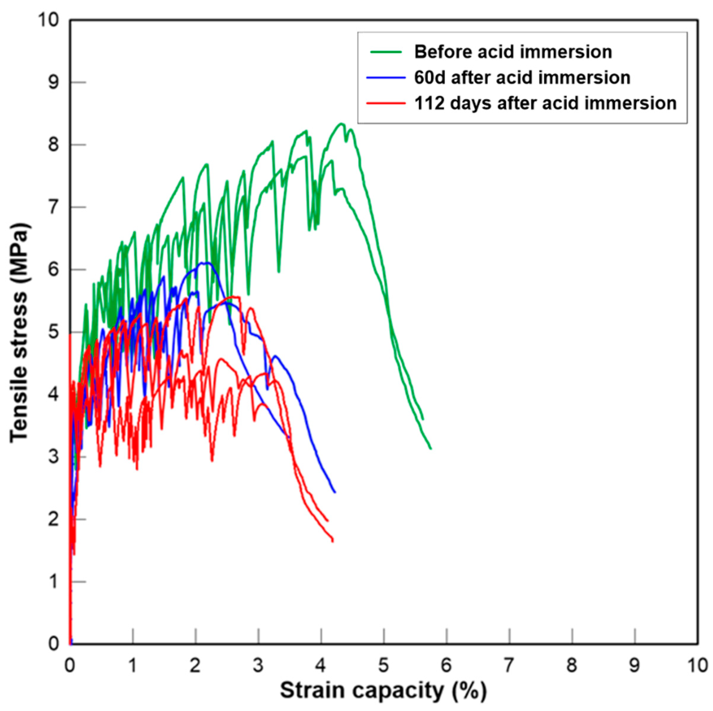 Materials 13 03822 g012 Materials 13 03822 g012