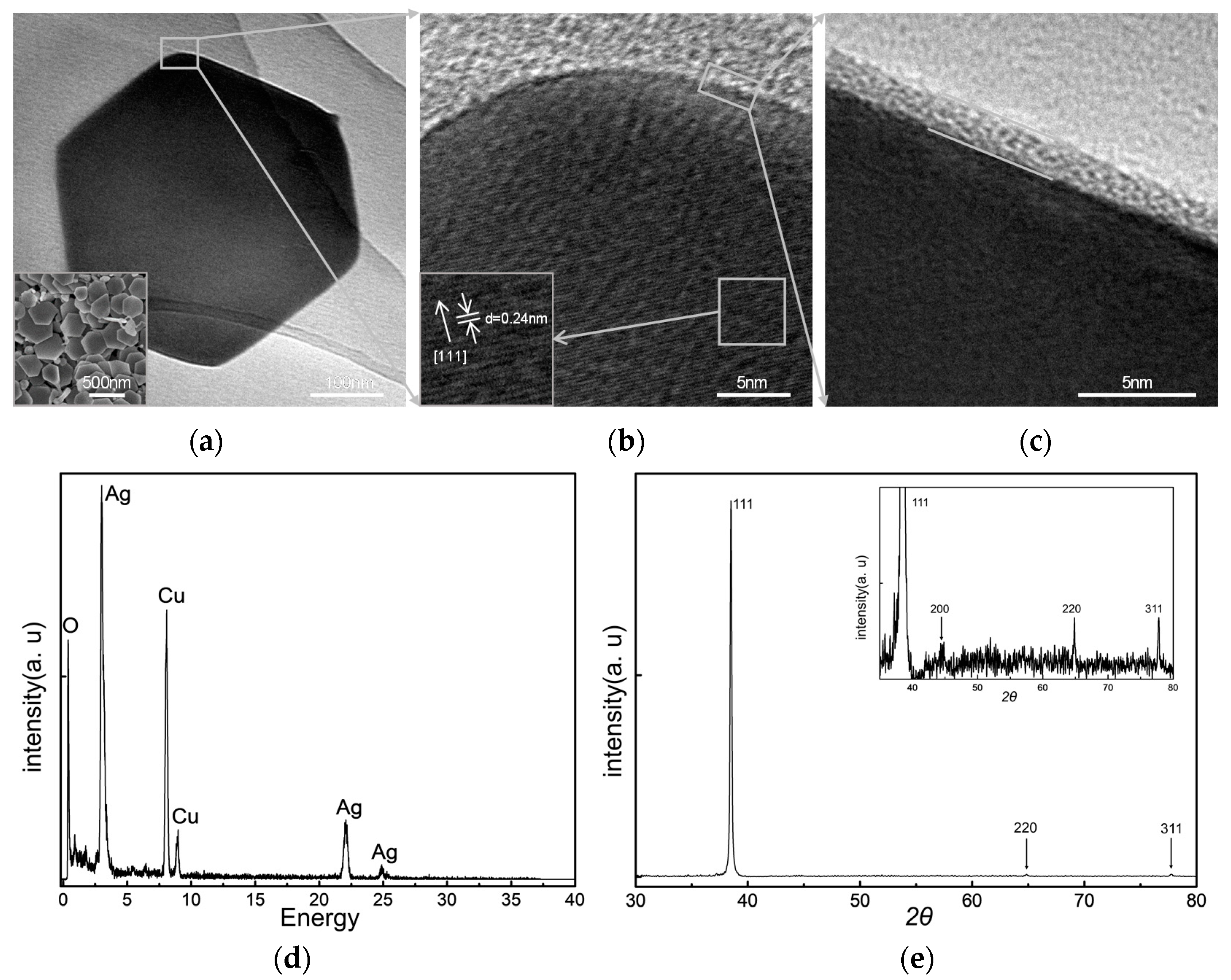 Materials 13 03827 g001