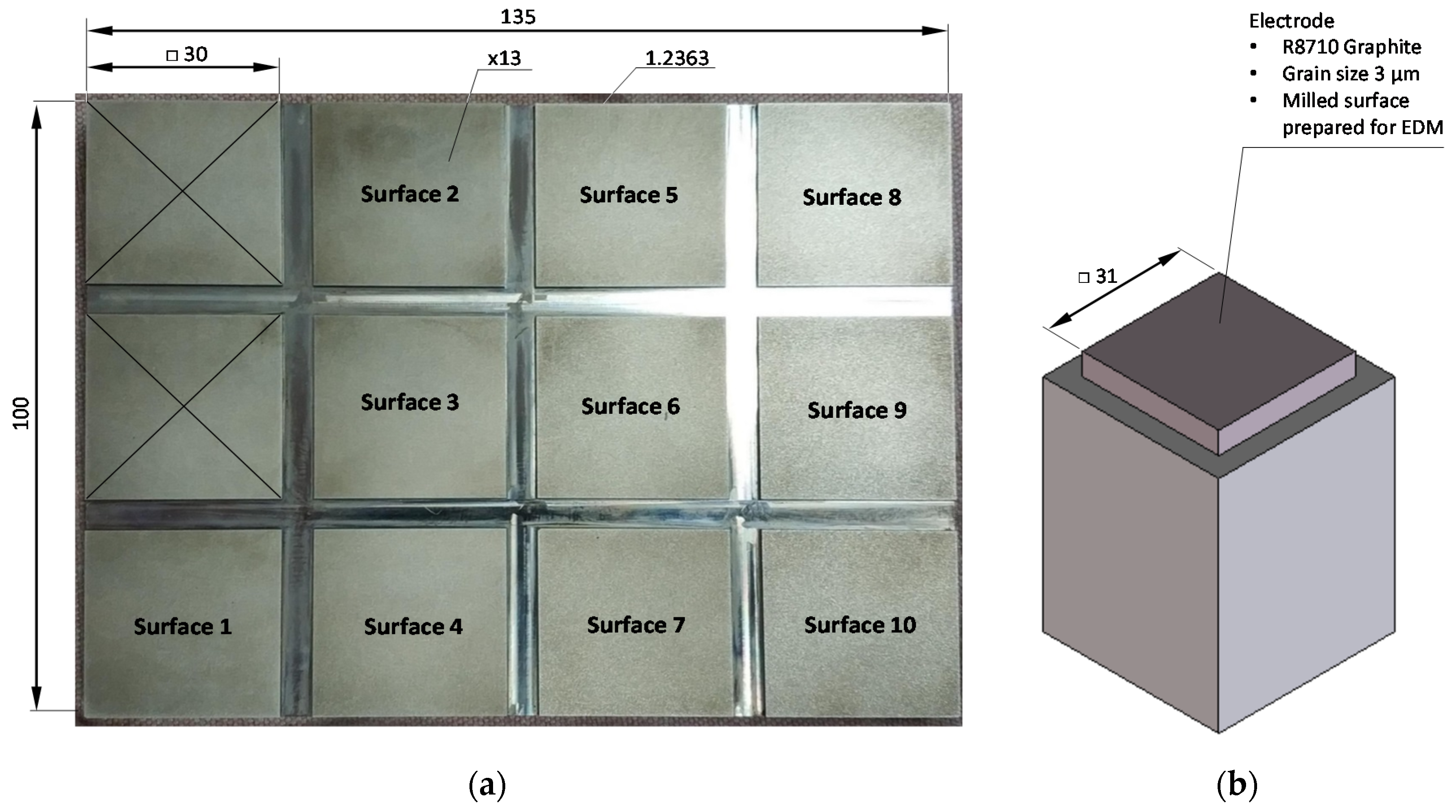 Materials 13 03830 g001