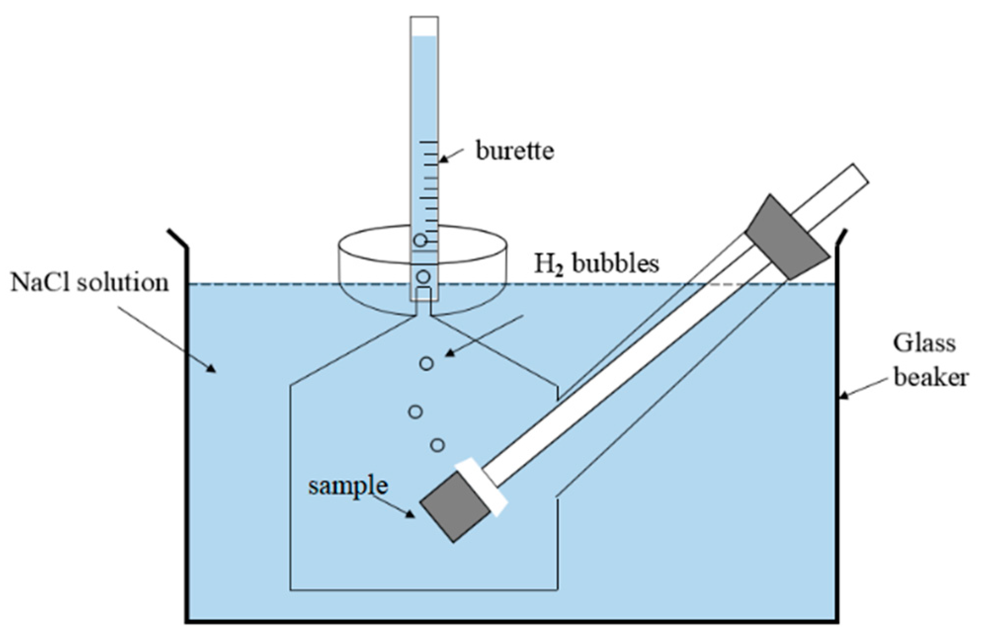 Materials 13 03833 g001