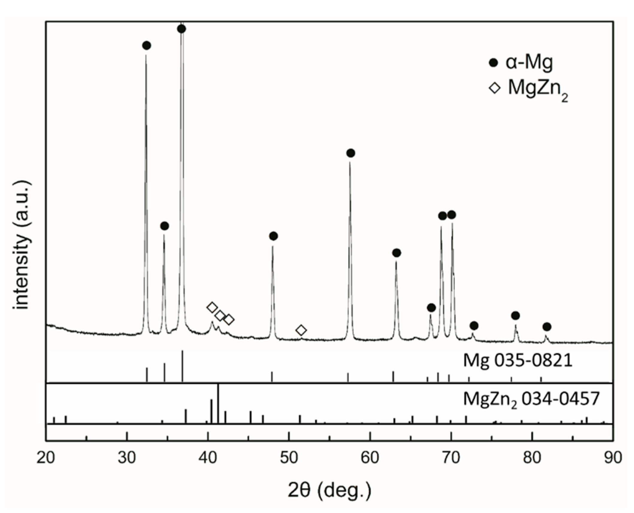 Materials 13 03833 g003