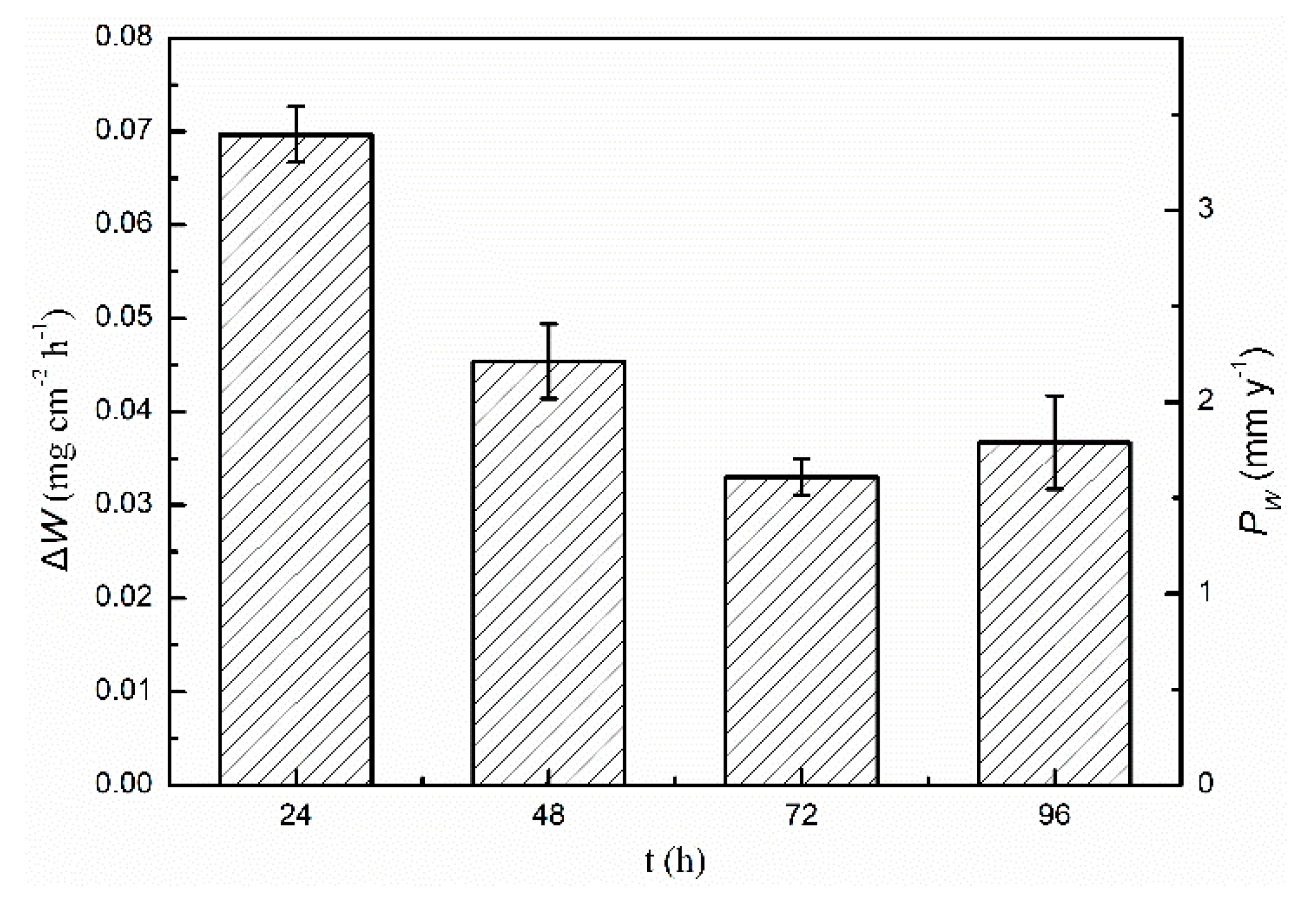 Materials 13 03833 g007