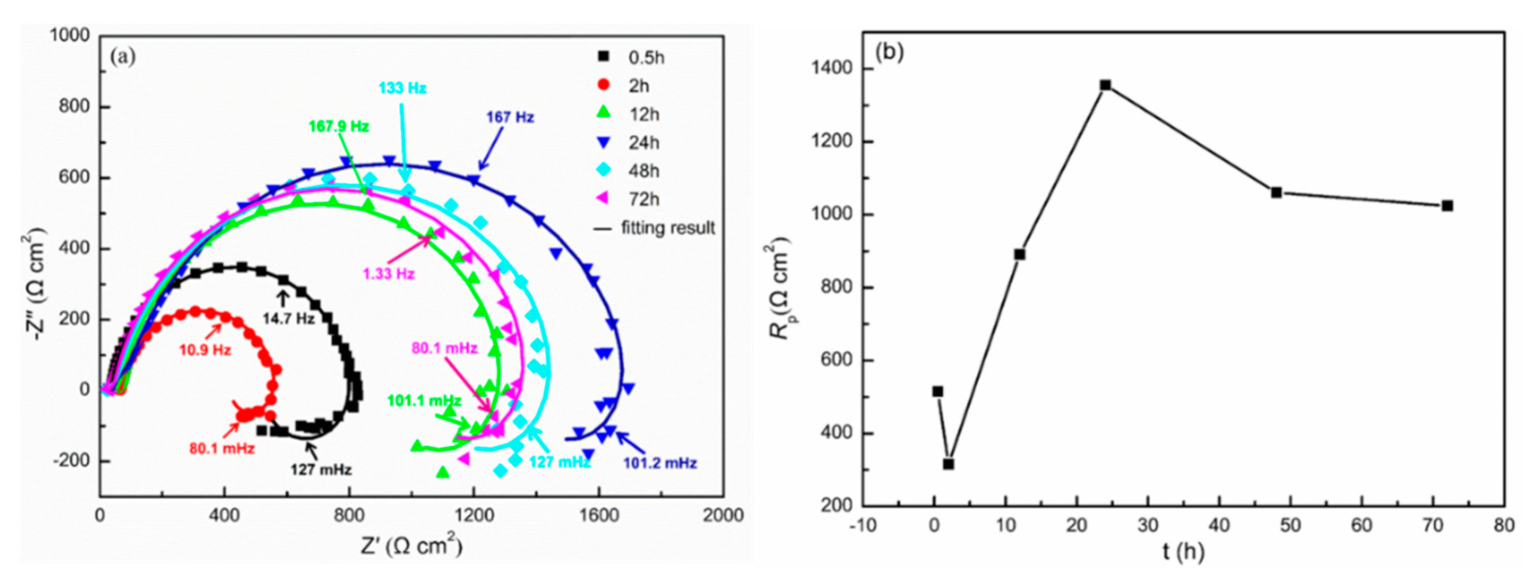 Materials 13 03833 g010