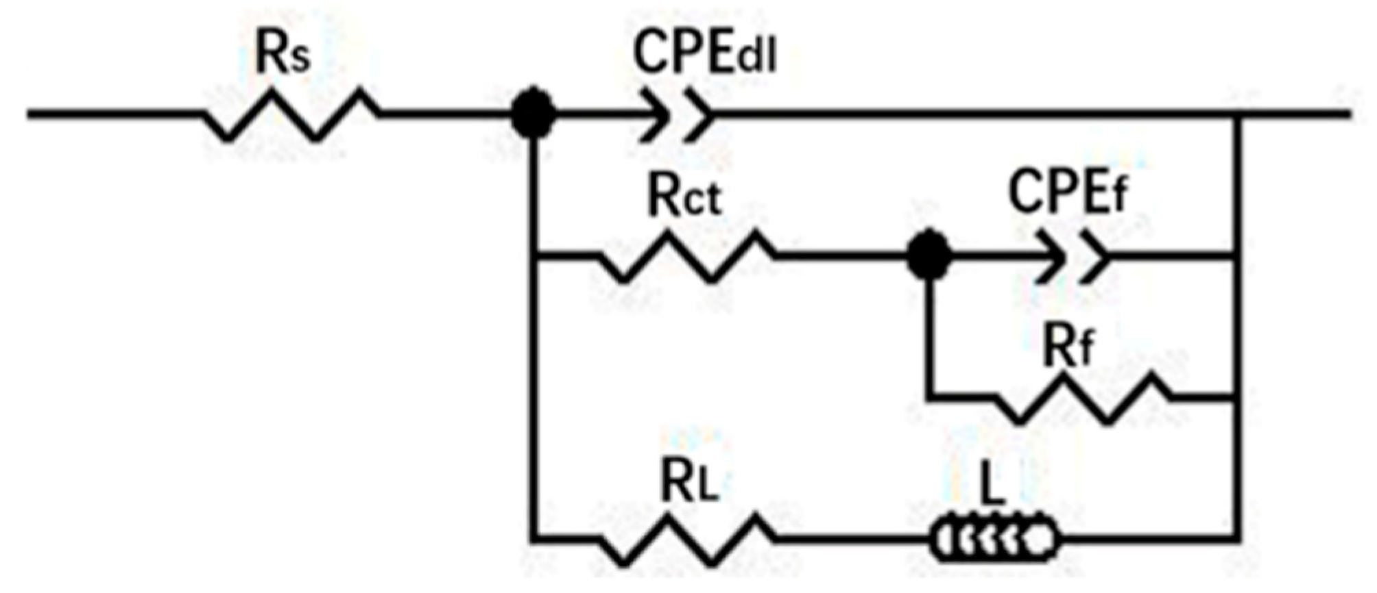 Materials 13 03833 g011