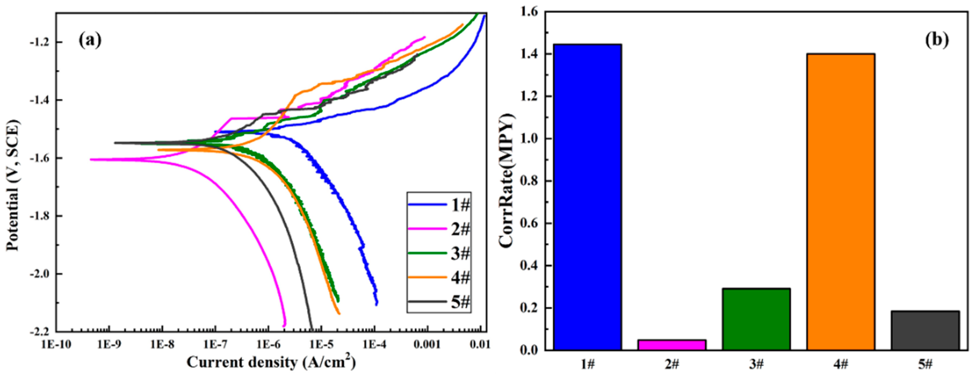 Materials 13 03834 g008