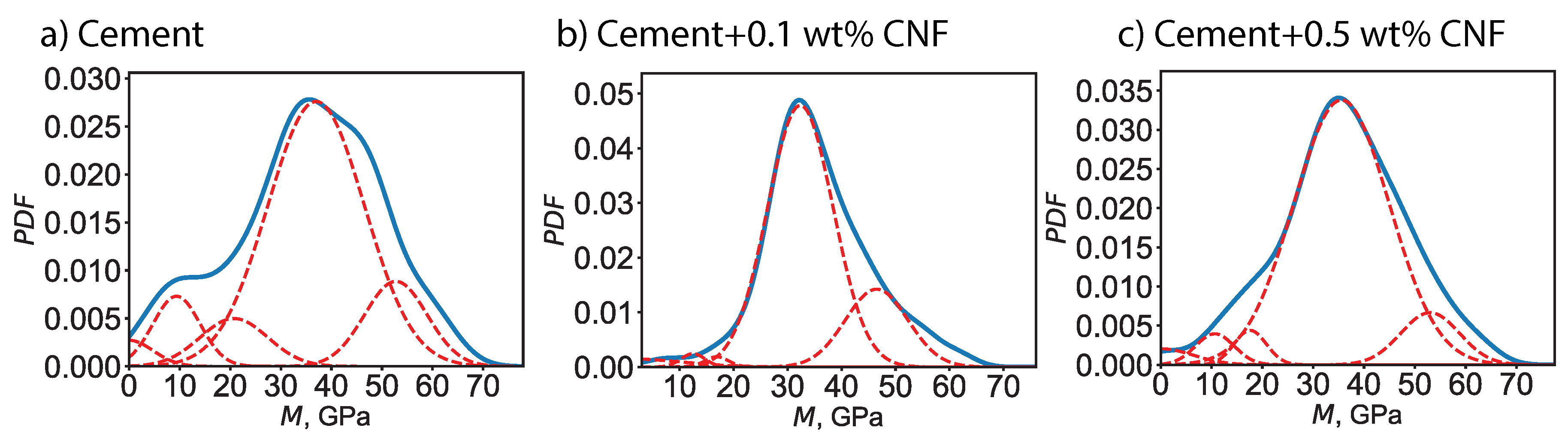 Materials 13 03837 g005