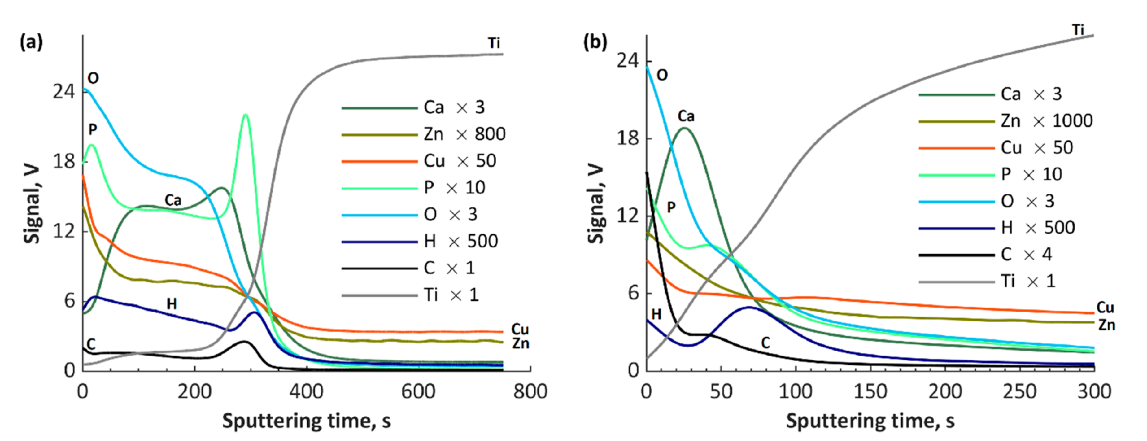 Materials 13 03838 g010