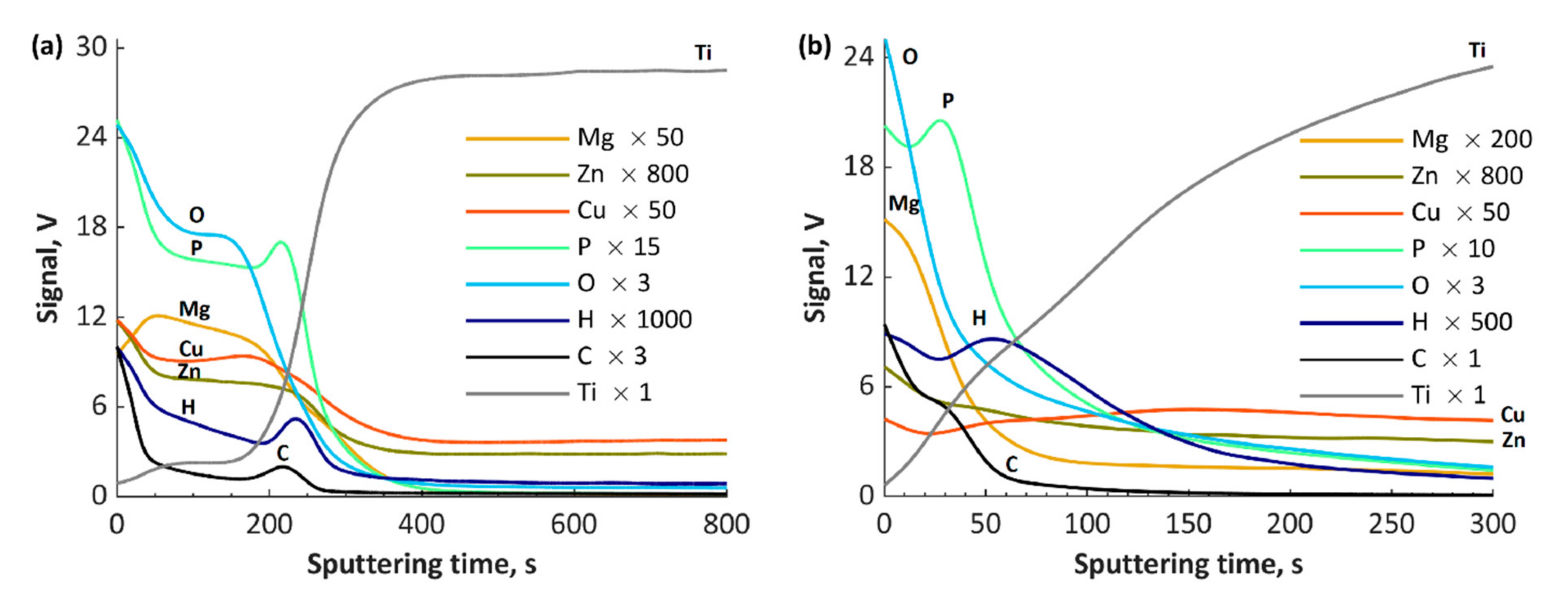 Materials 13 03838 g011