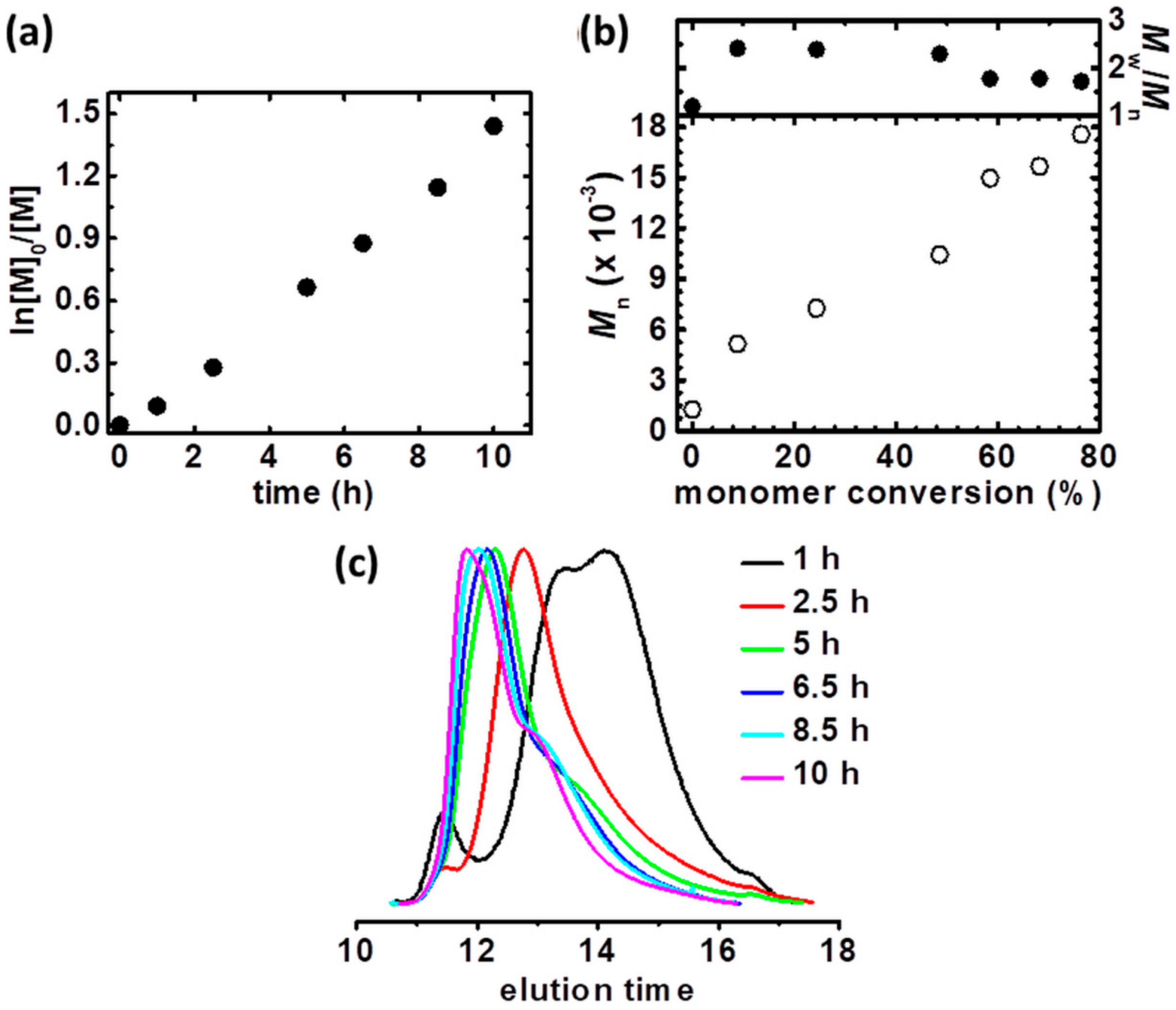 Materials 13 03843 g004