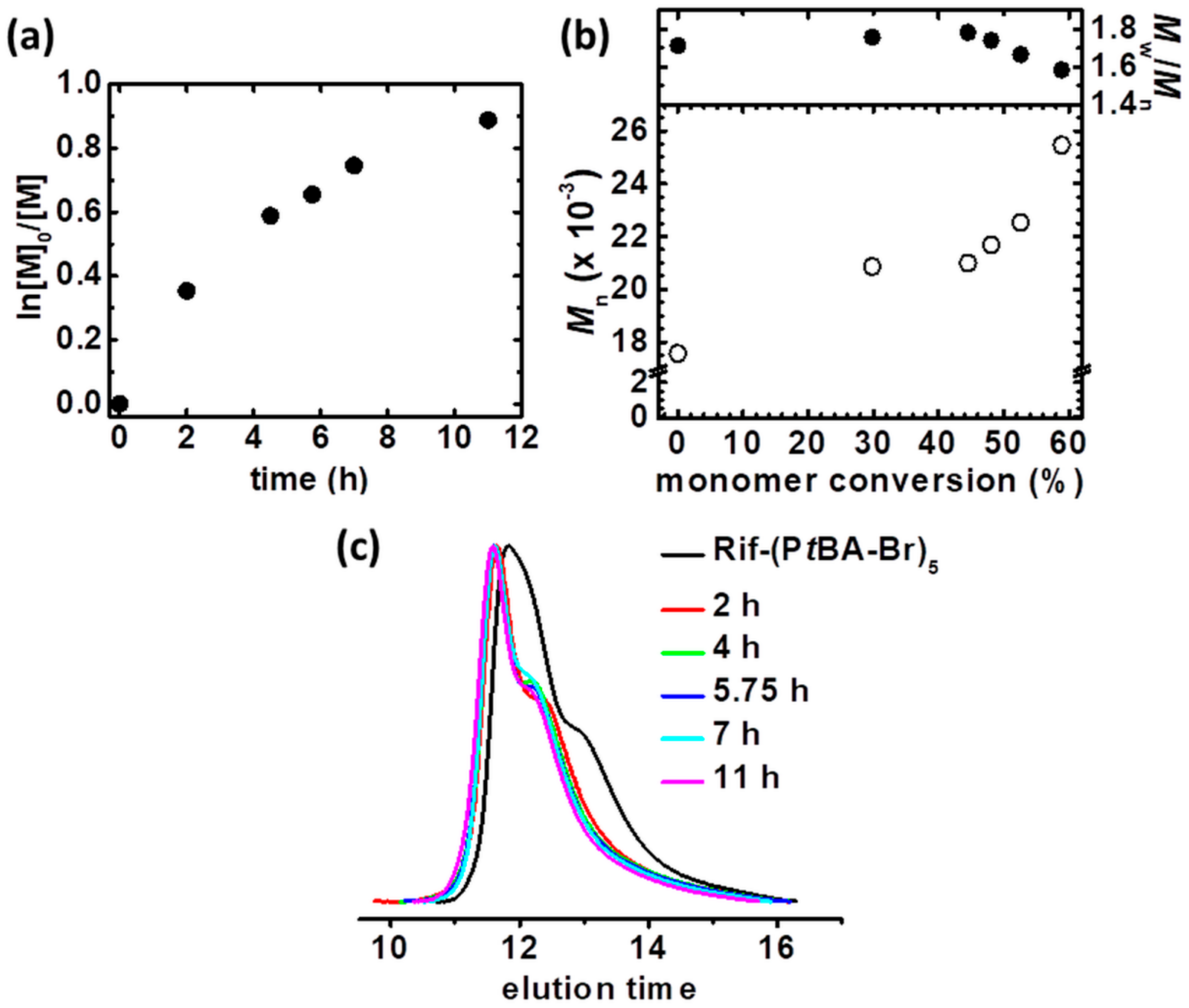 Materials 13 03843 g005