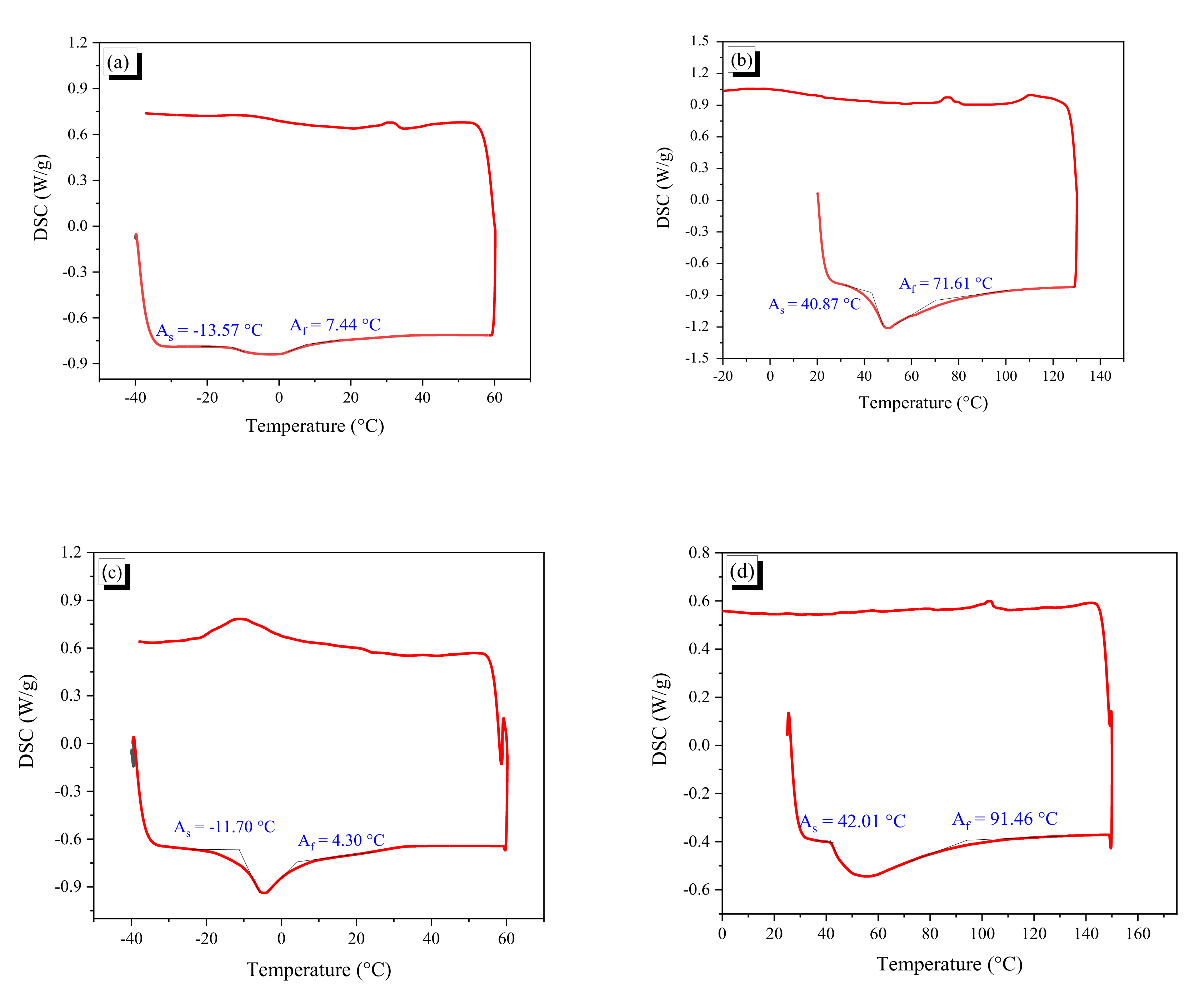 Materials 13 03845 g001