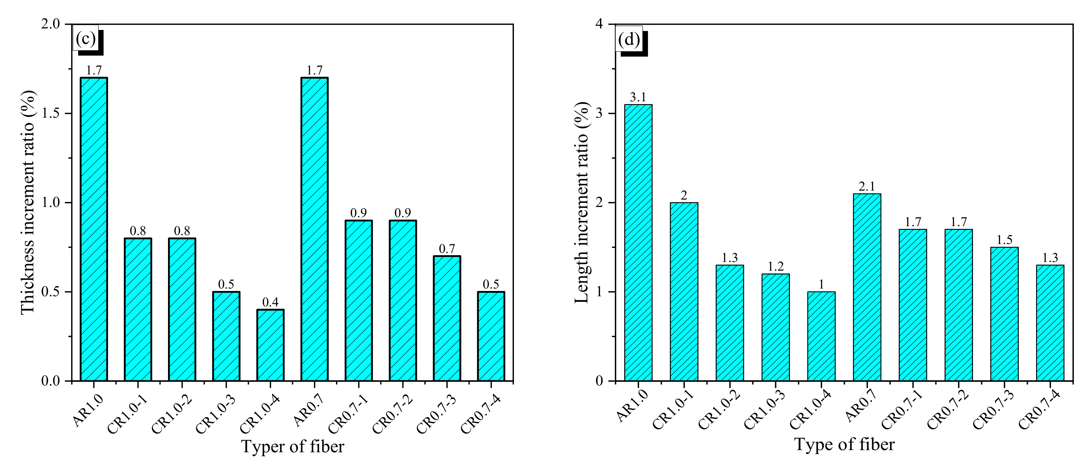 Materials 13 03845 g004b