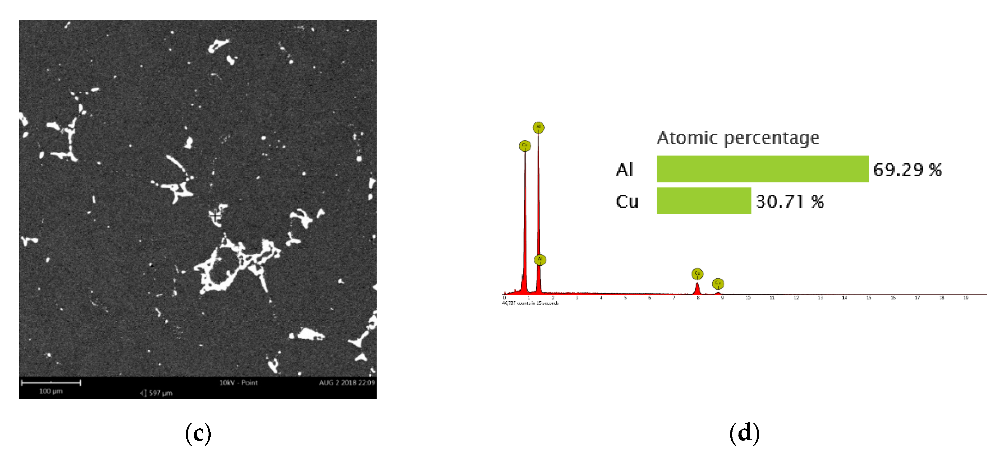 Materials 13 03862 g002b