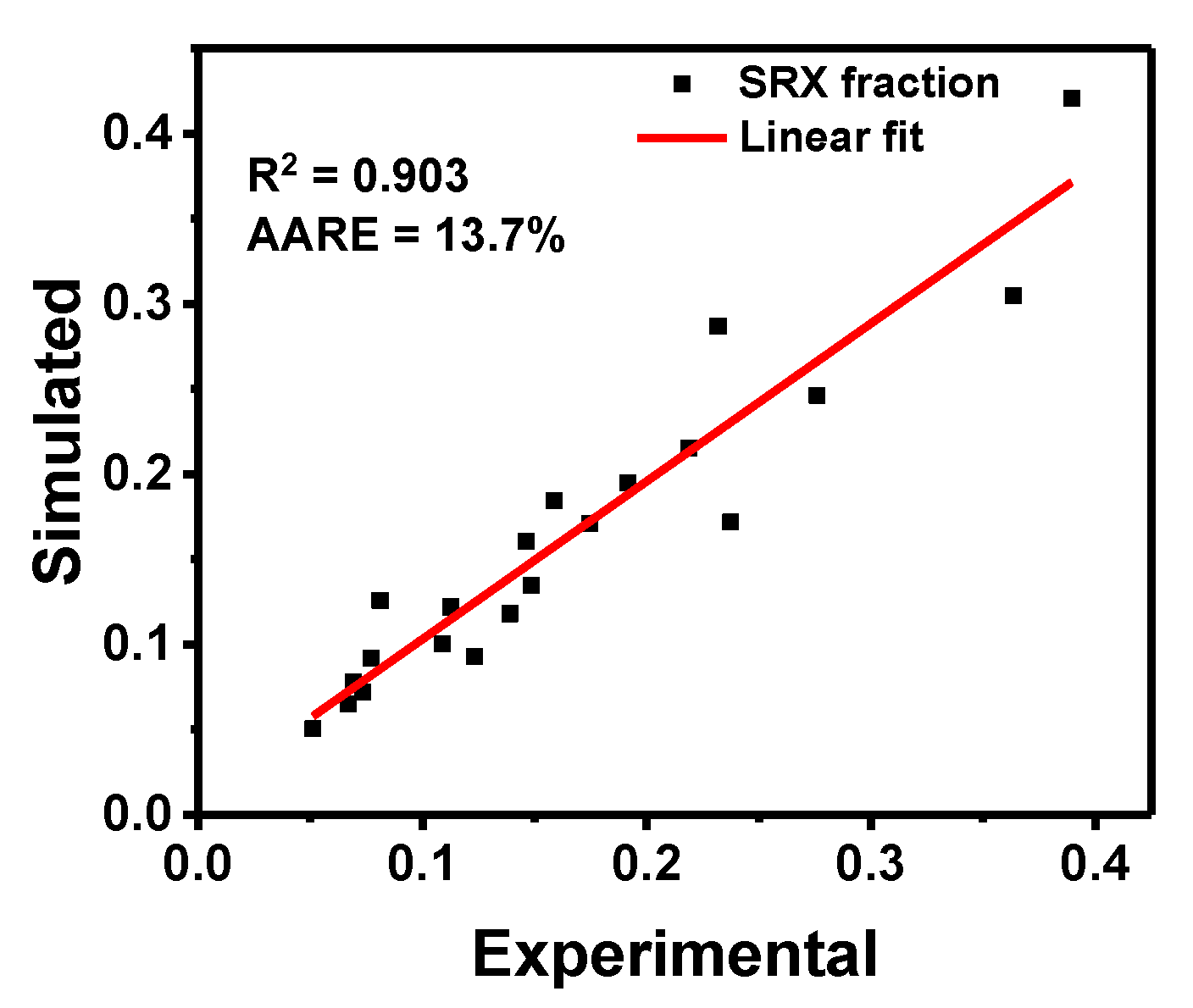 Materials 13 03862 g010
