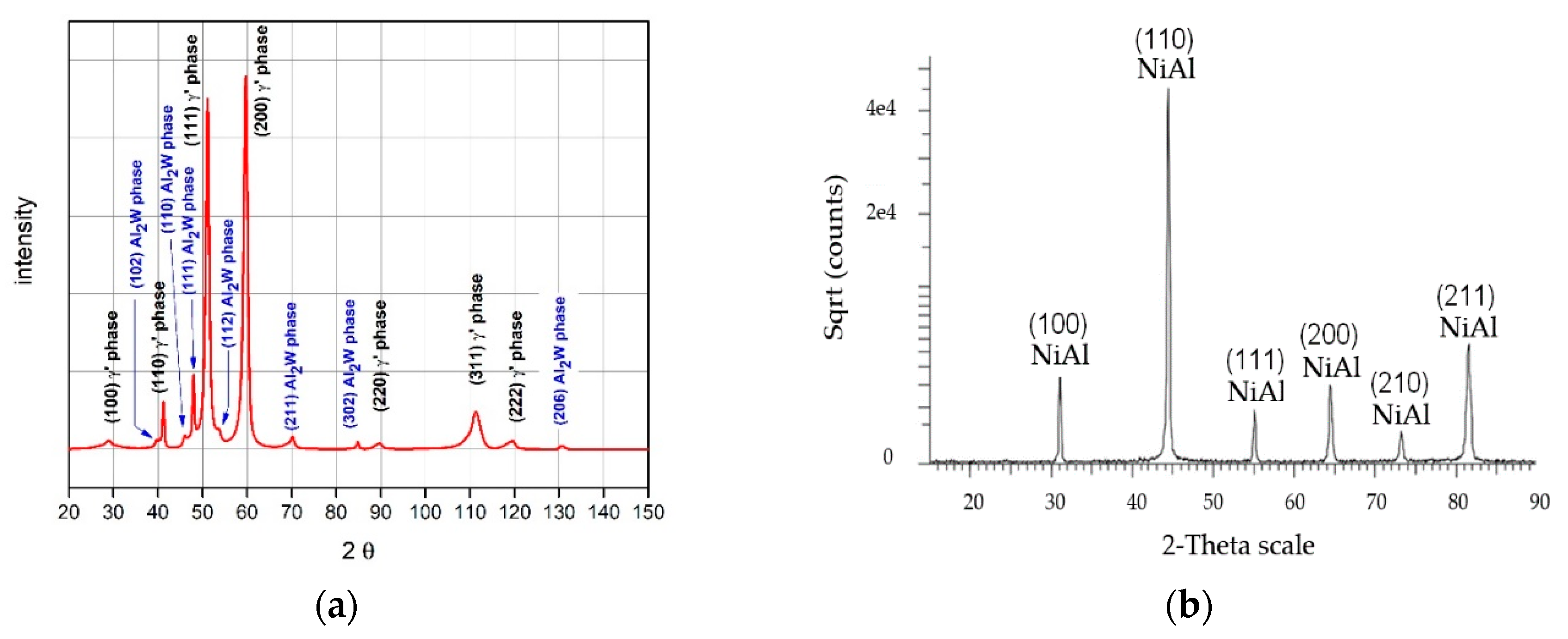 Materials 13 03863 g004
