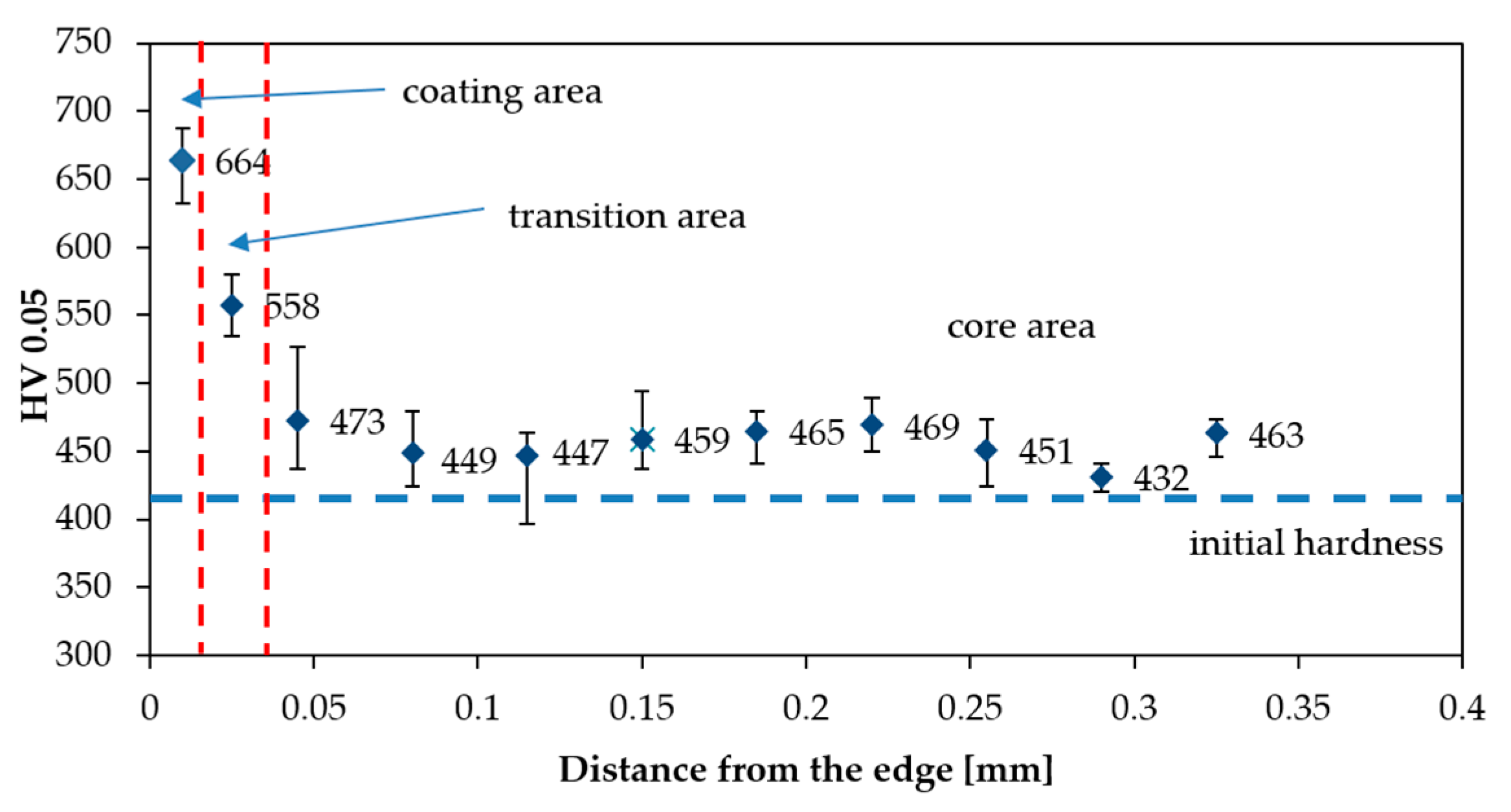 Materials 13 03863 g007