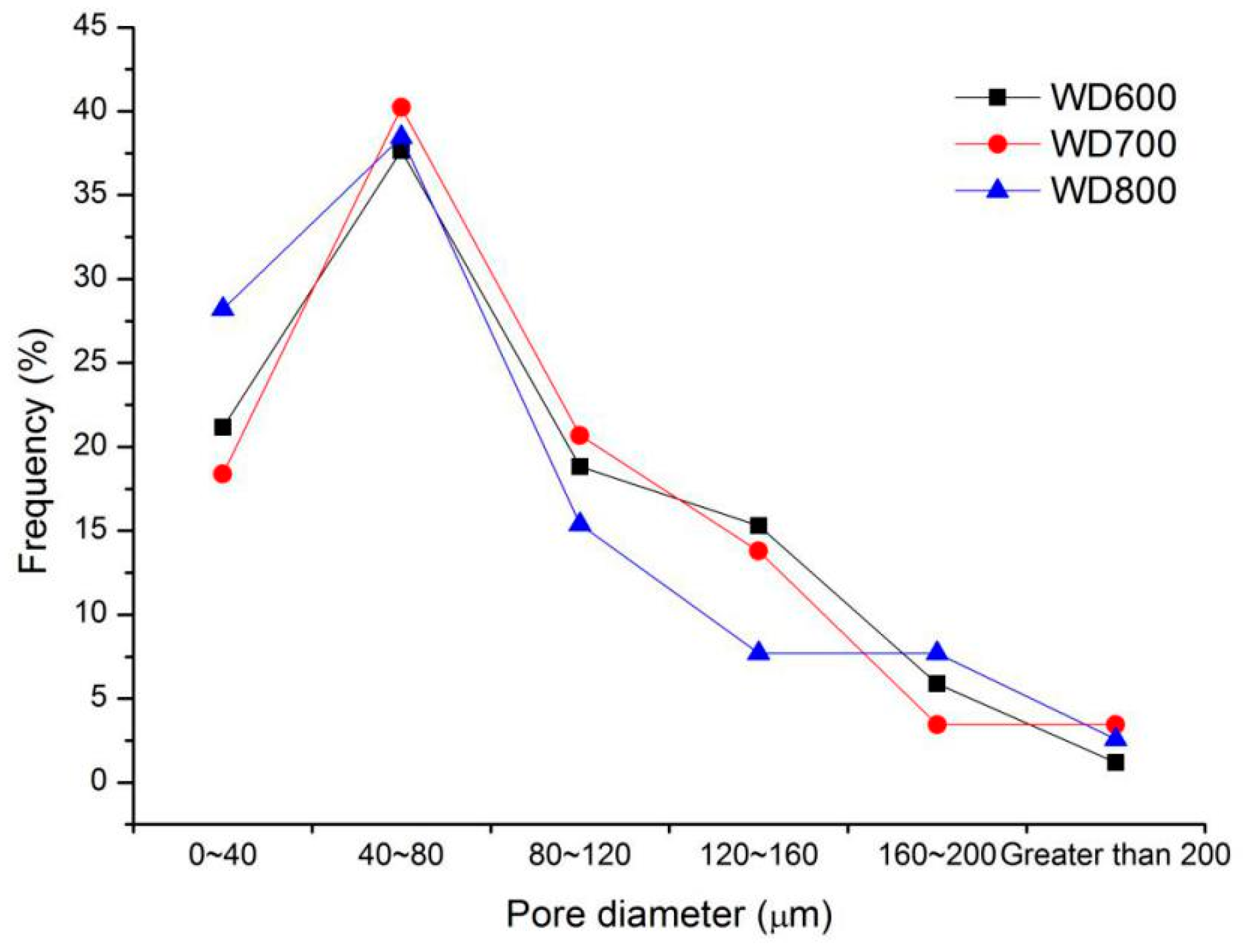 Materials 13 03866 g004