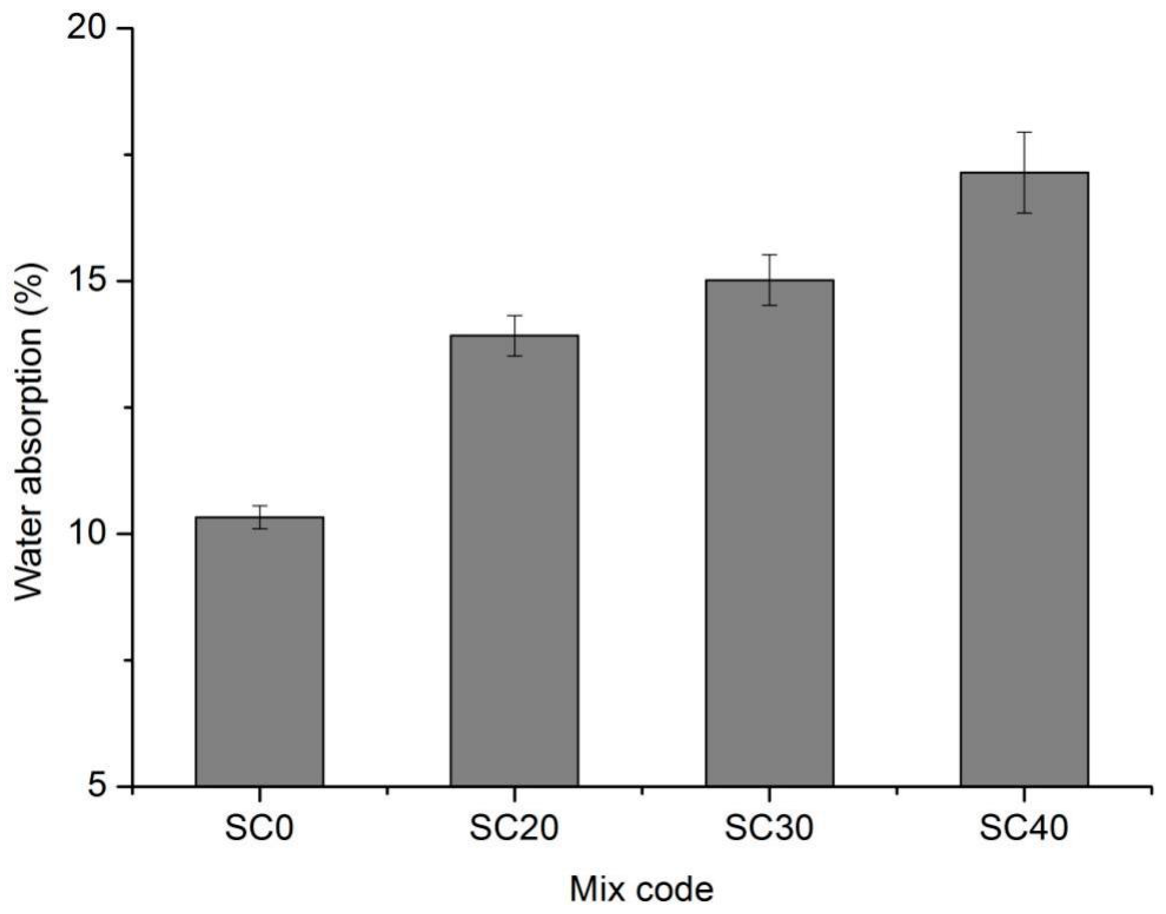 Materials 13 03866 g006