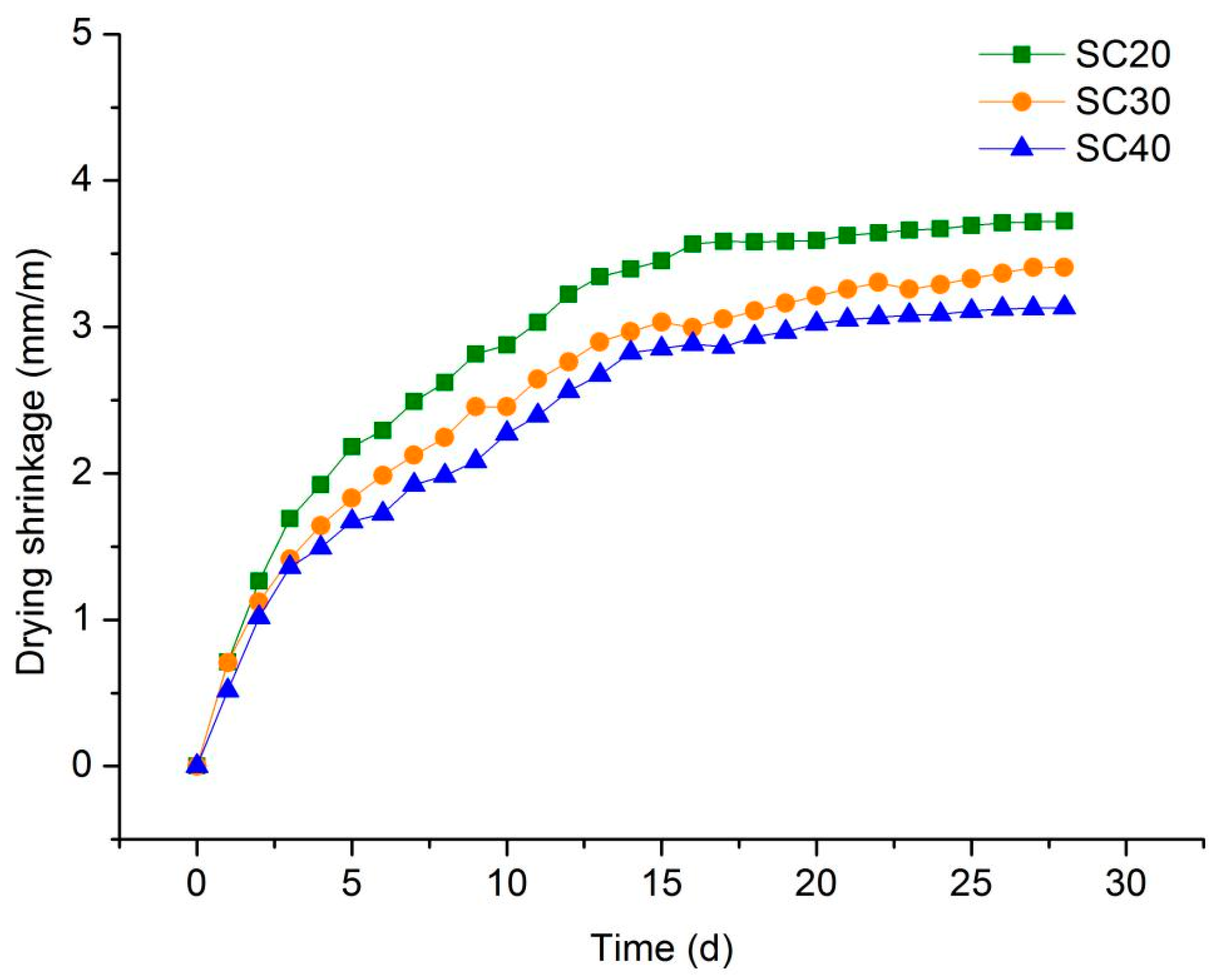 Materials 13 03866 g007