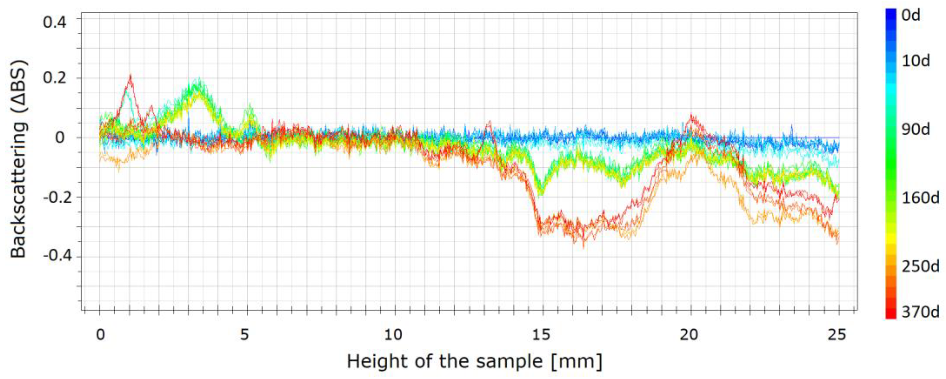 Materials 13 03870 g010