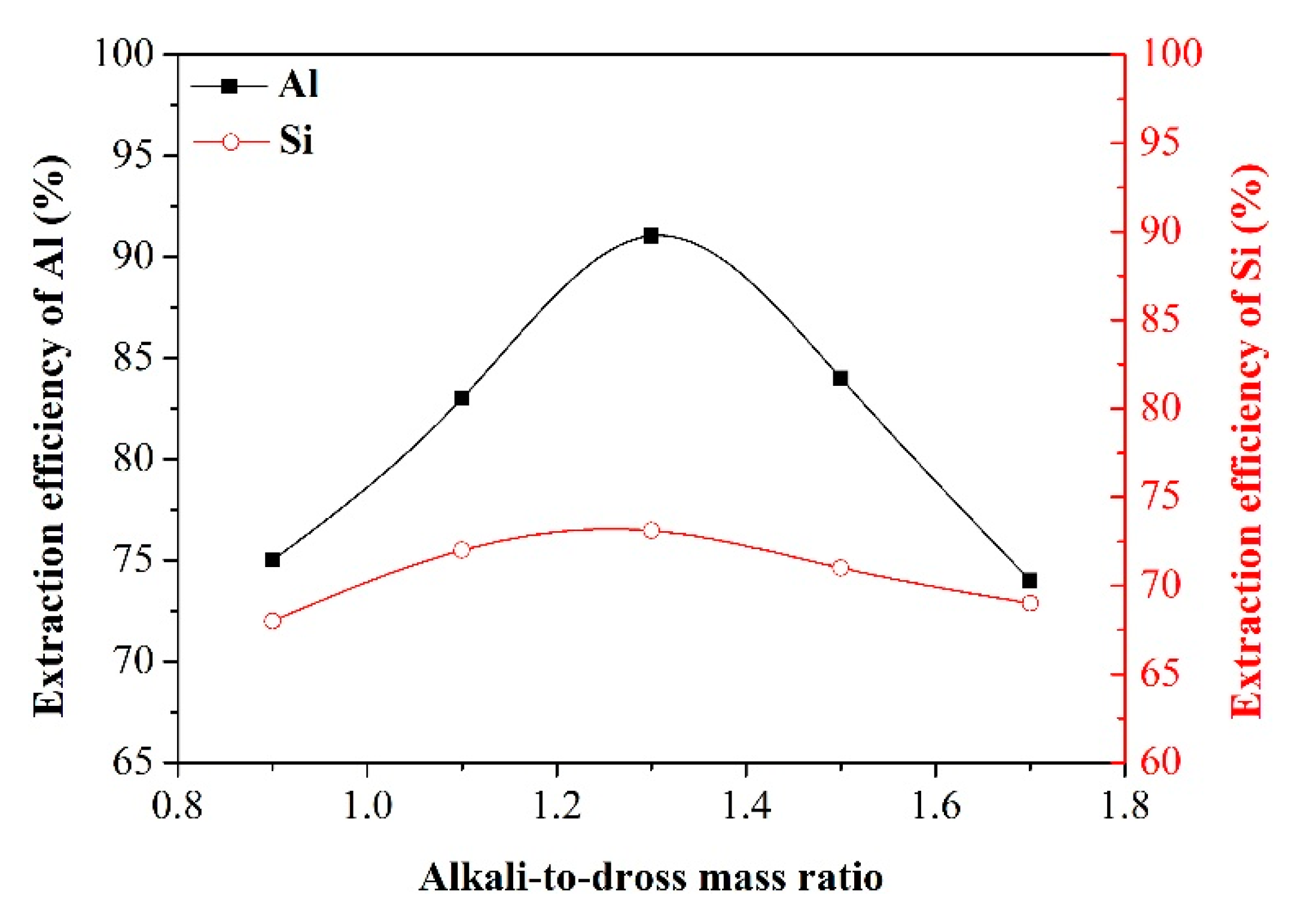 Materials 13 03871 g005