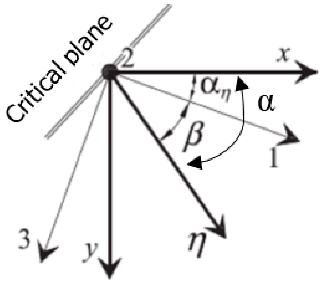 Materials 13 03877 g003