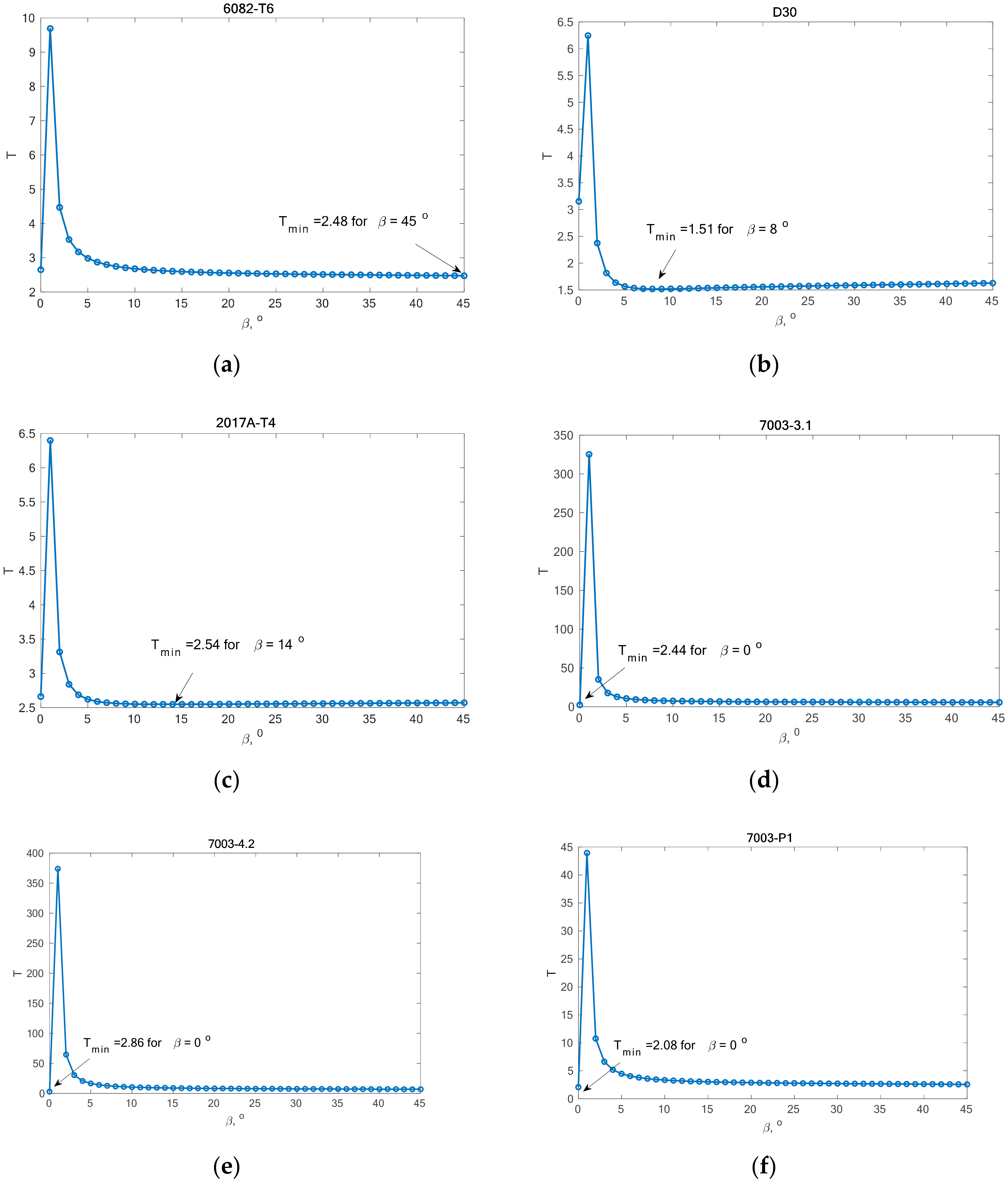 Materials 13 03877 g005