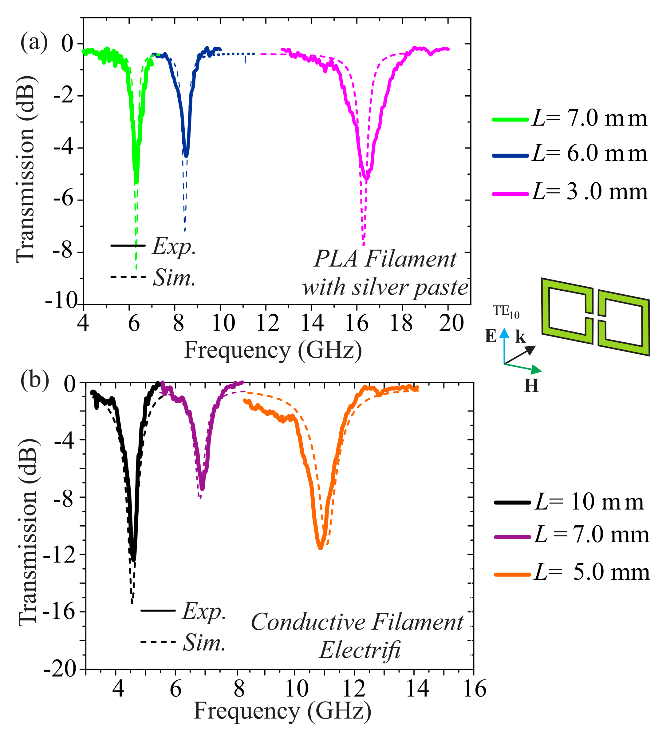 Materials 13 03879 g003