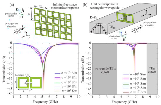 Materials 13 03879 g0a1