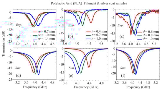 Materials 13 03879 g0a2