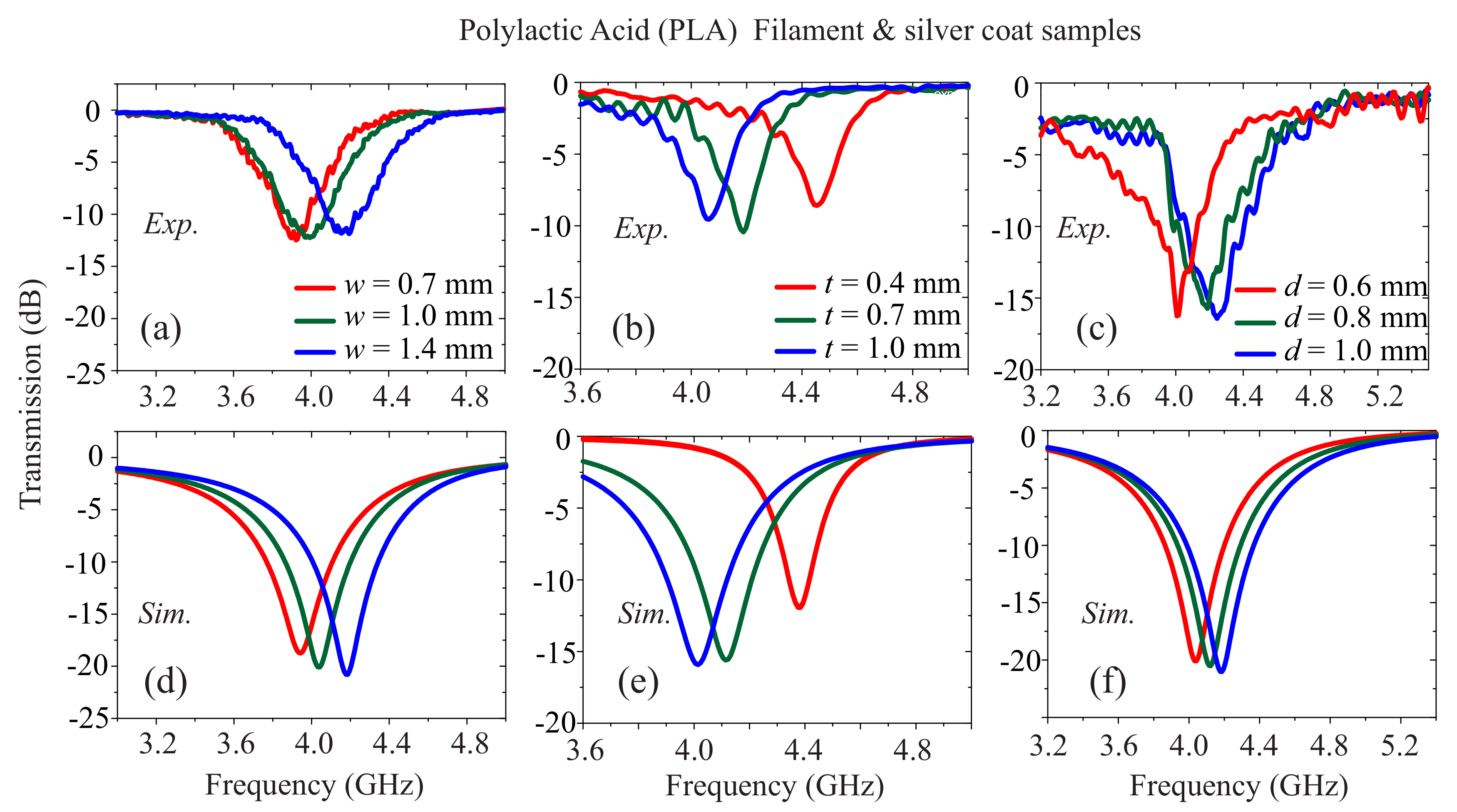 Materials 13 03879 g0a2