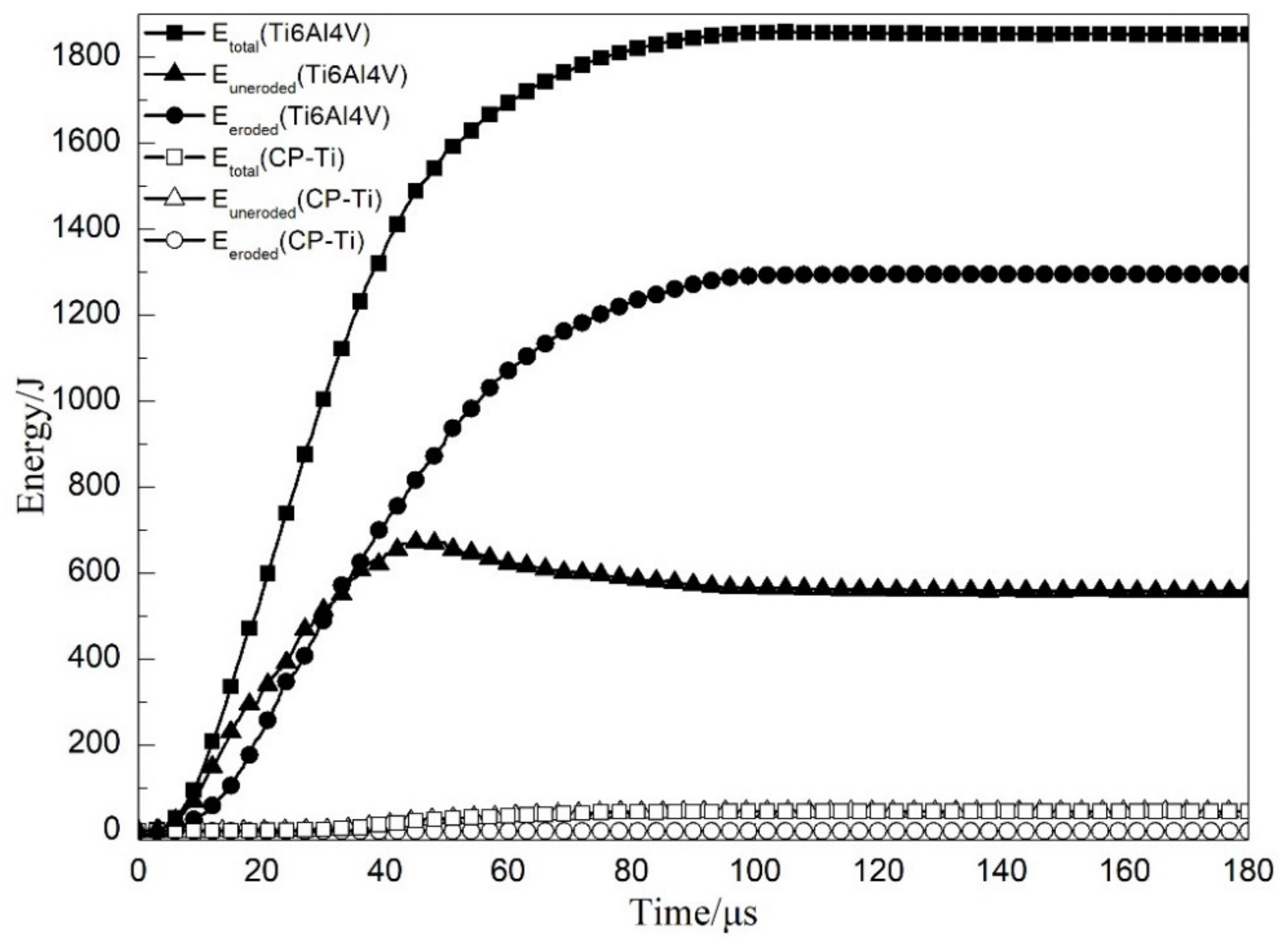 Materials 13 03886 g007