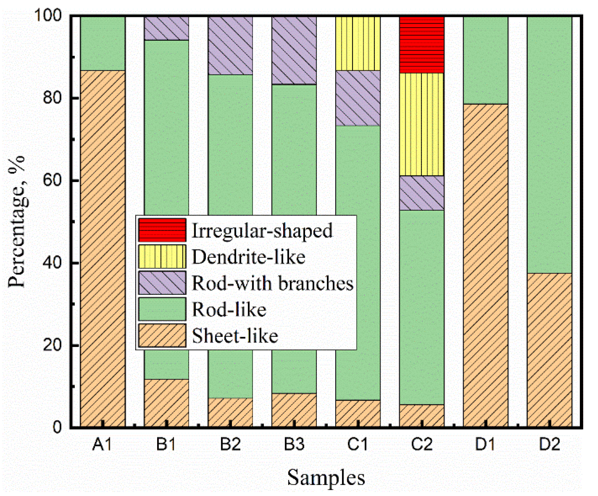 Materials 13 03891 g007 Materials 13 03891 g007