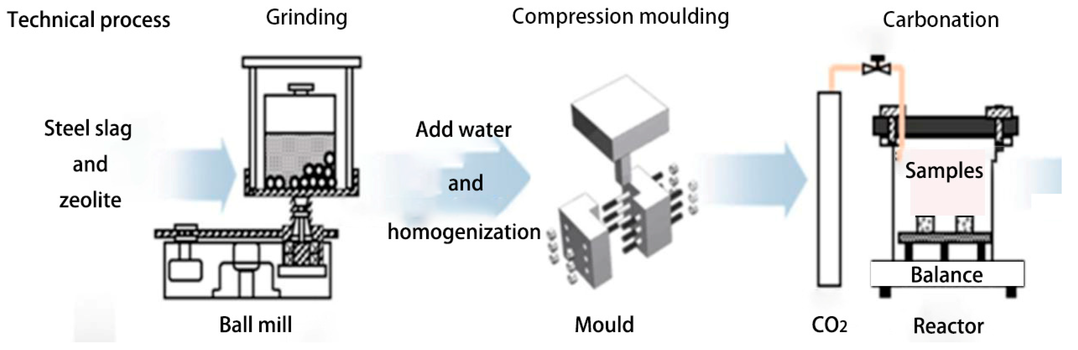 Materials 13 03898 g003