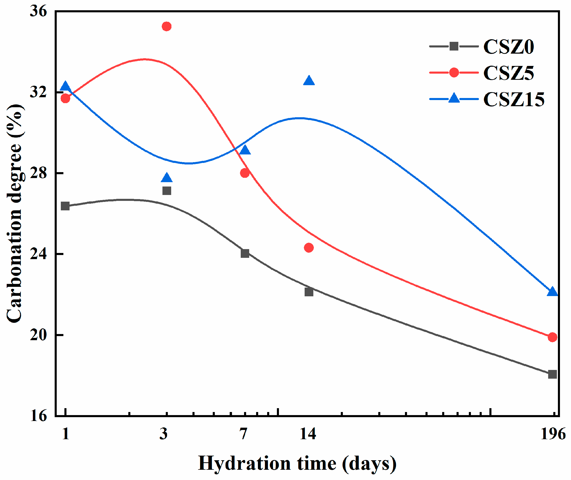 Materials 13 03898 g008