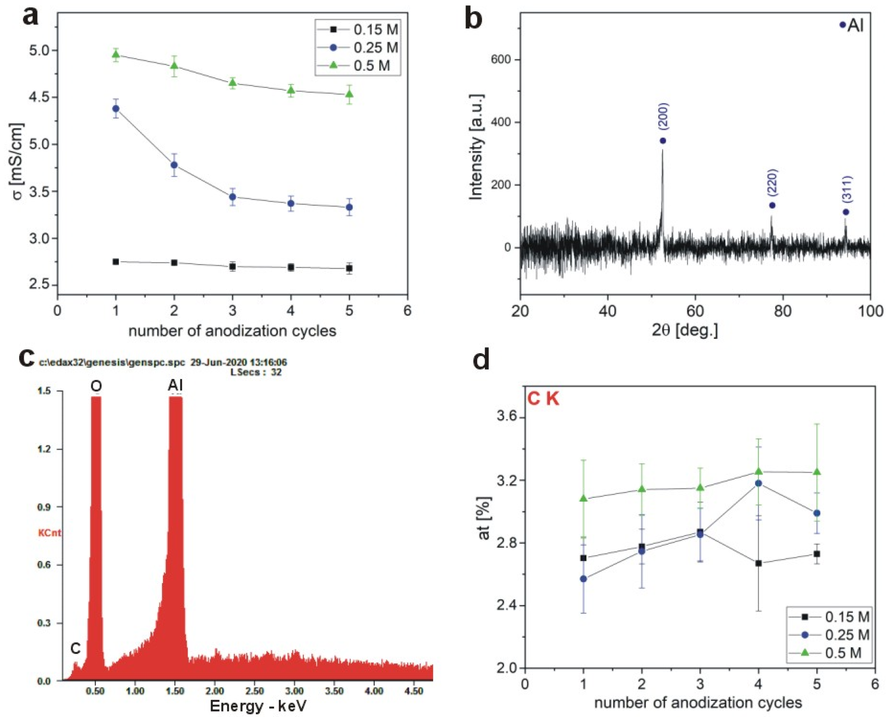 Materials 13 03899 g009