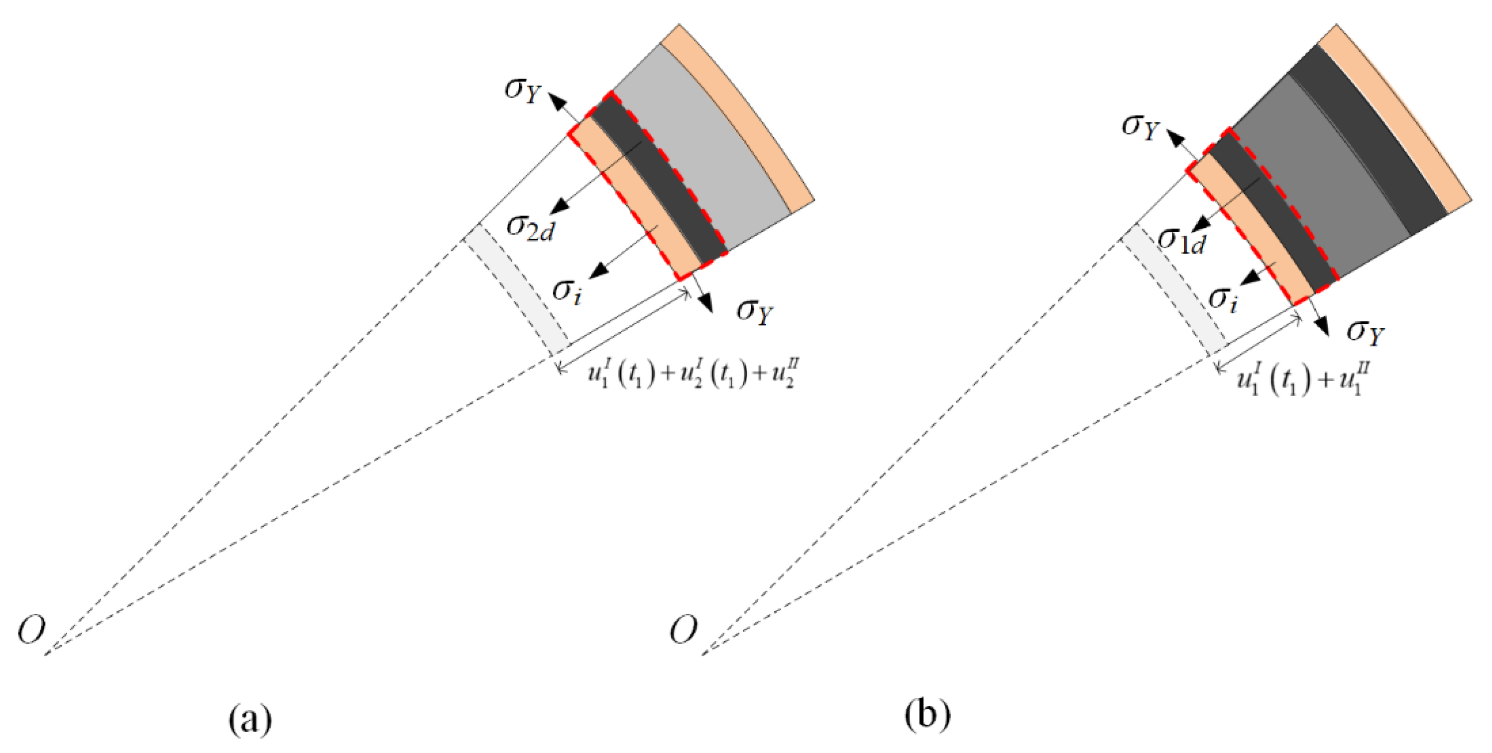 Materials 13 03903 g007