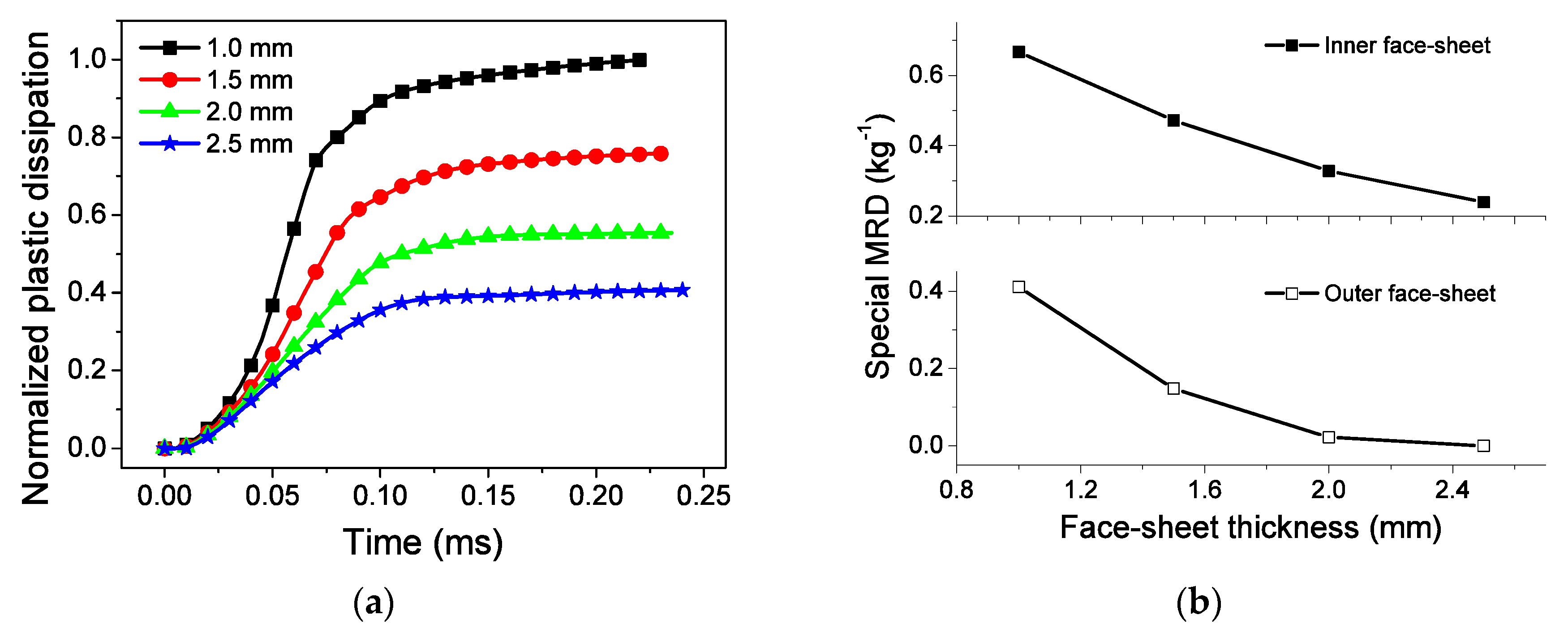 Materials 13 03903 g018
