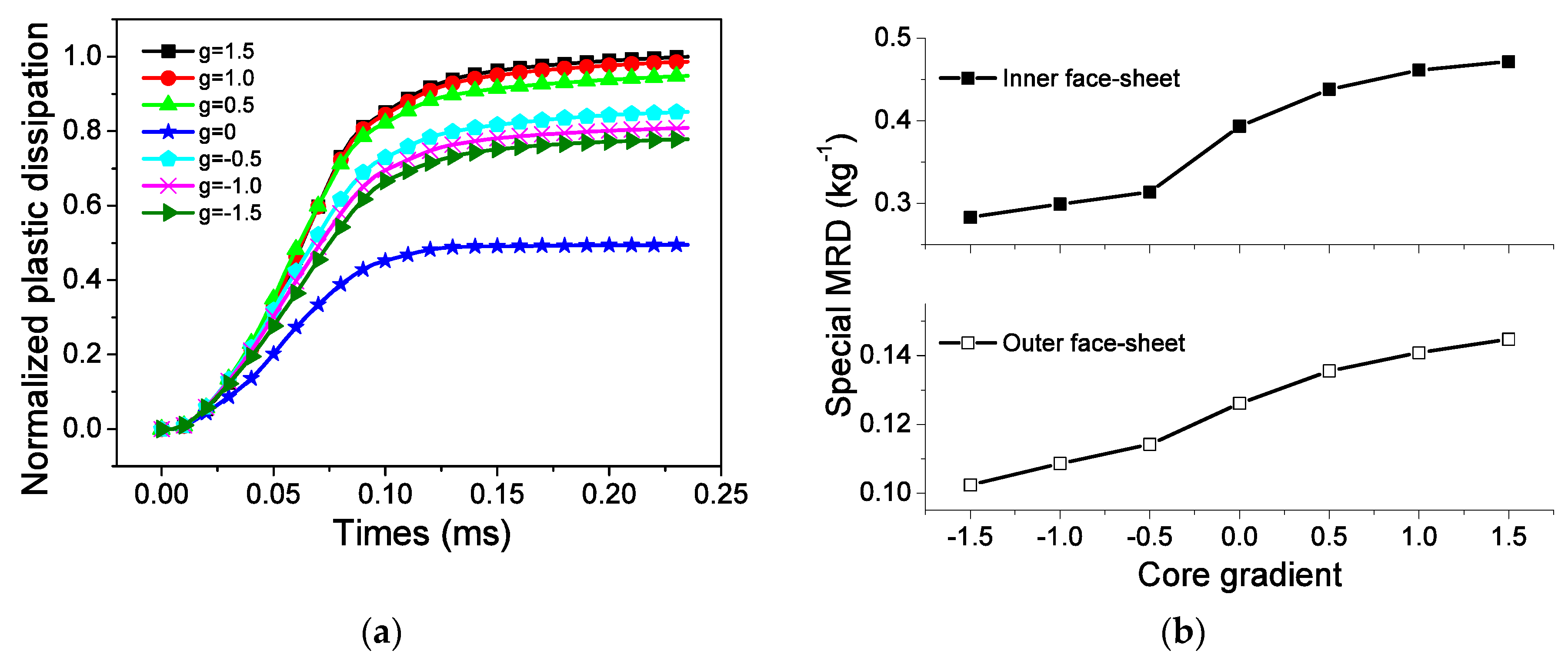 Materials 13 03903 g019