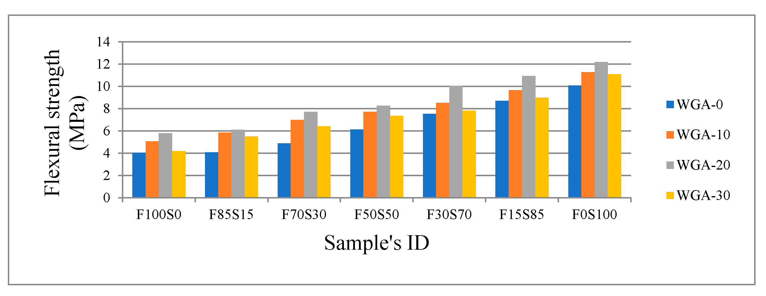 Materials 13 03906 g005