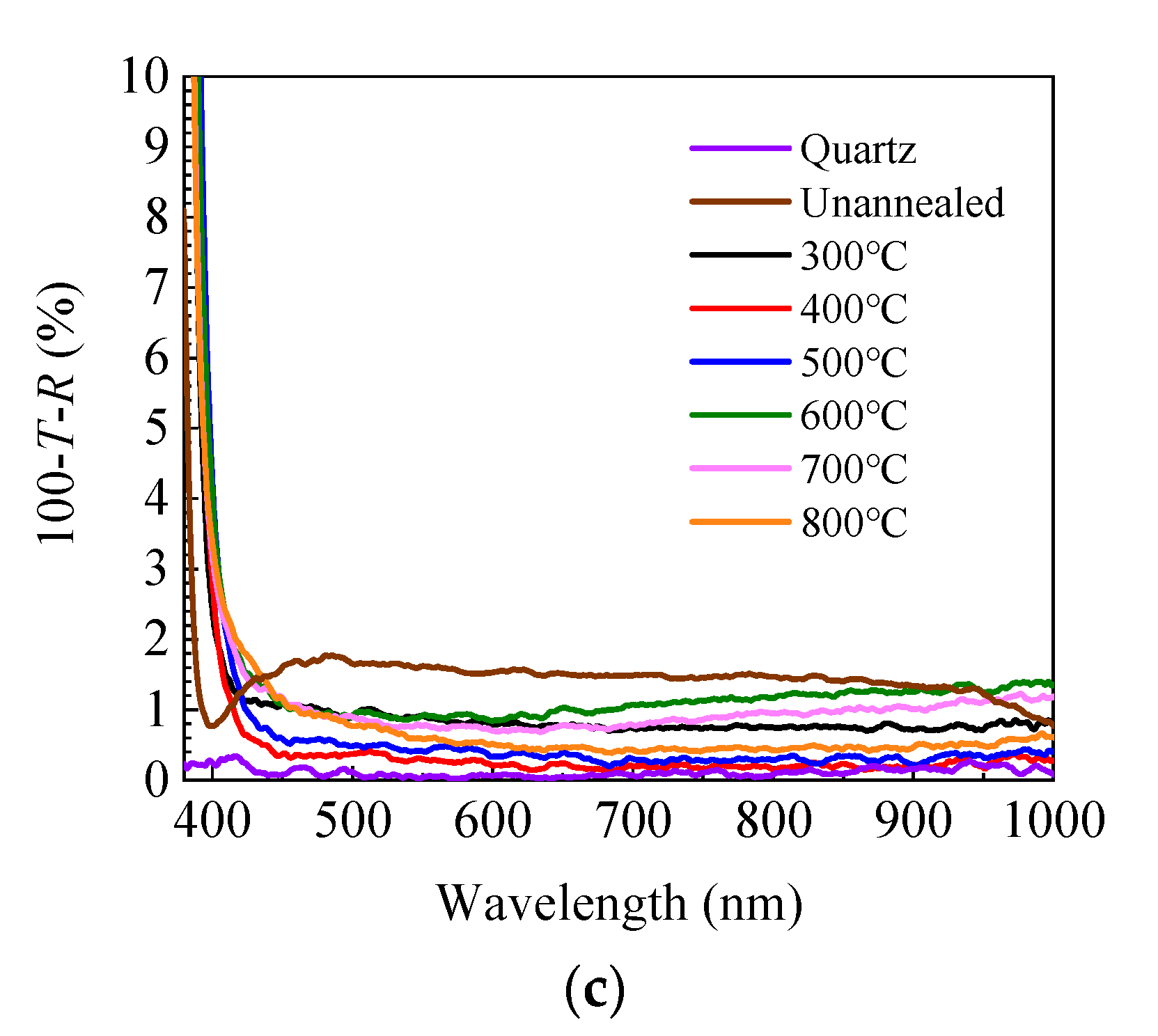 Materials 13 03910 g003b