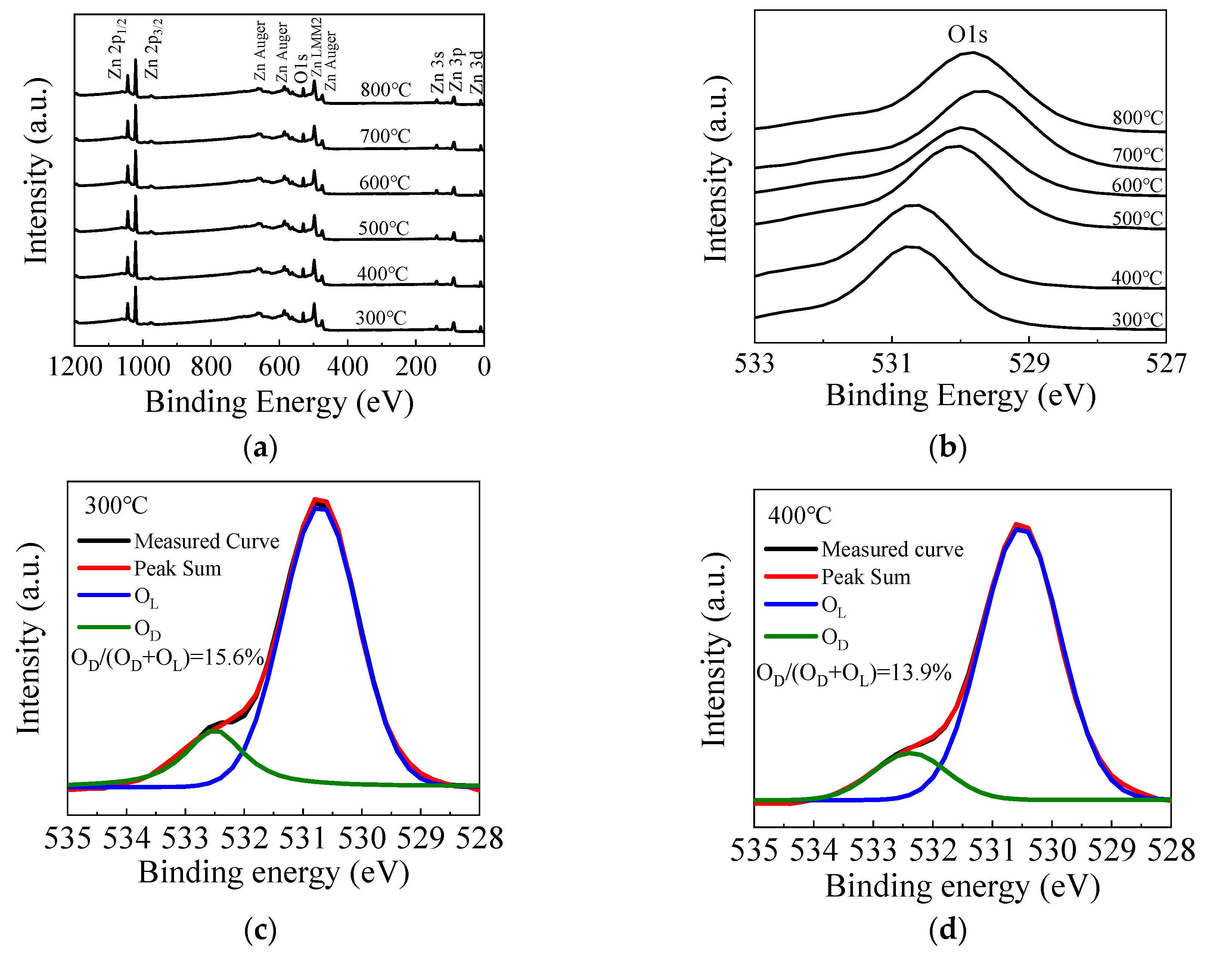 Materials 13 03910 g005a