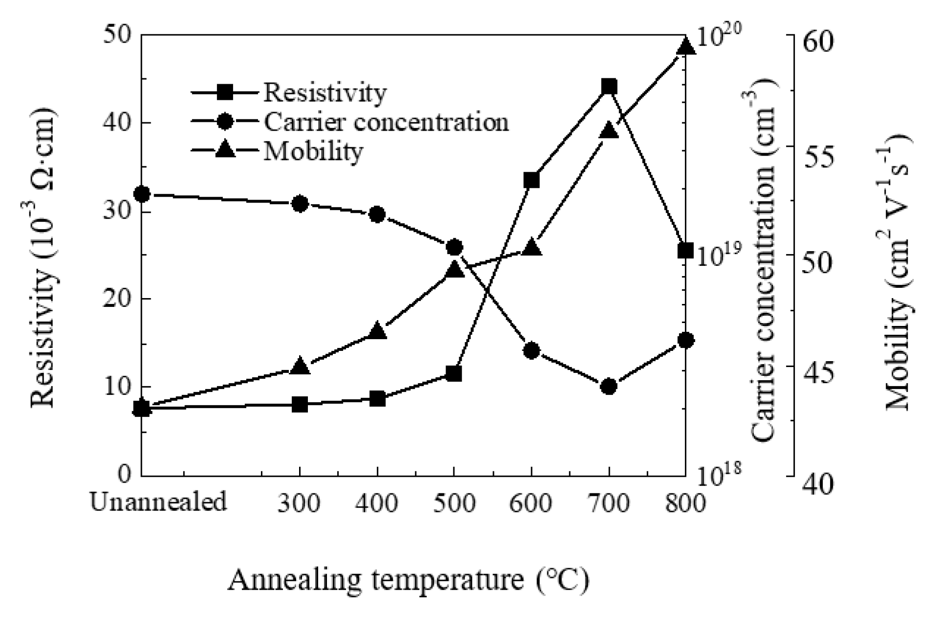 Materials 13 03910 g007
